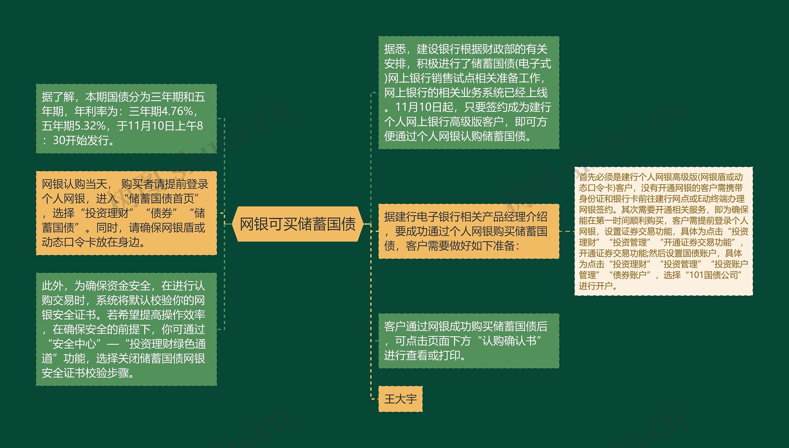 网银可买储蓄国债