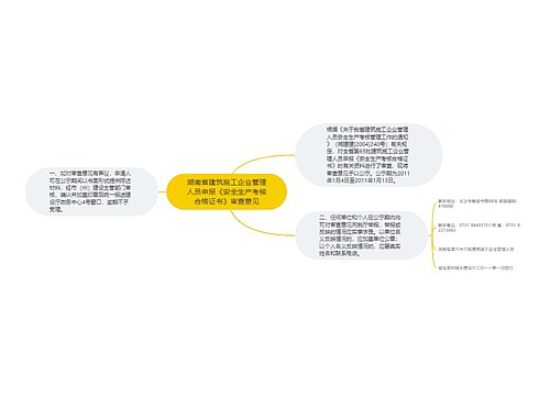 湖南省建筑施工企业管理人员申报《安全生产考核合格证书》审查意见