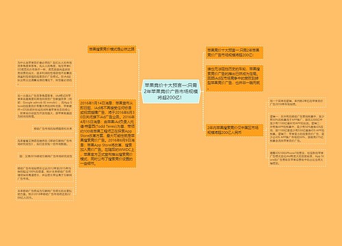 苹果竞价十大预言一:只需2年苹果竞价广告市场规模将超200亿! 苹果竞价十大预言一:只需2年苹果竞价广告市场规模将超200亿!