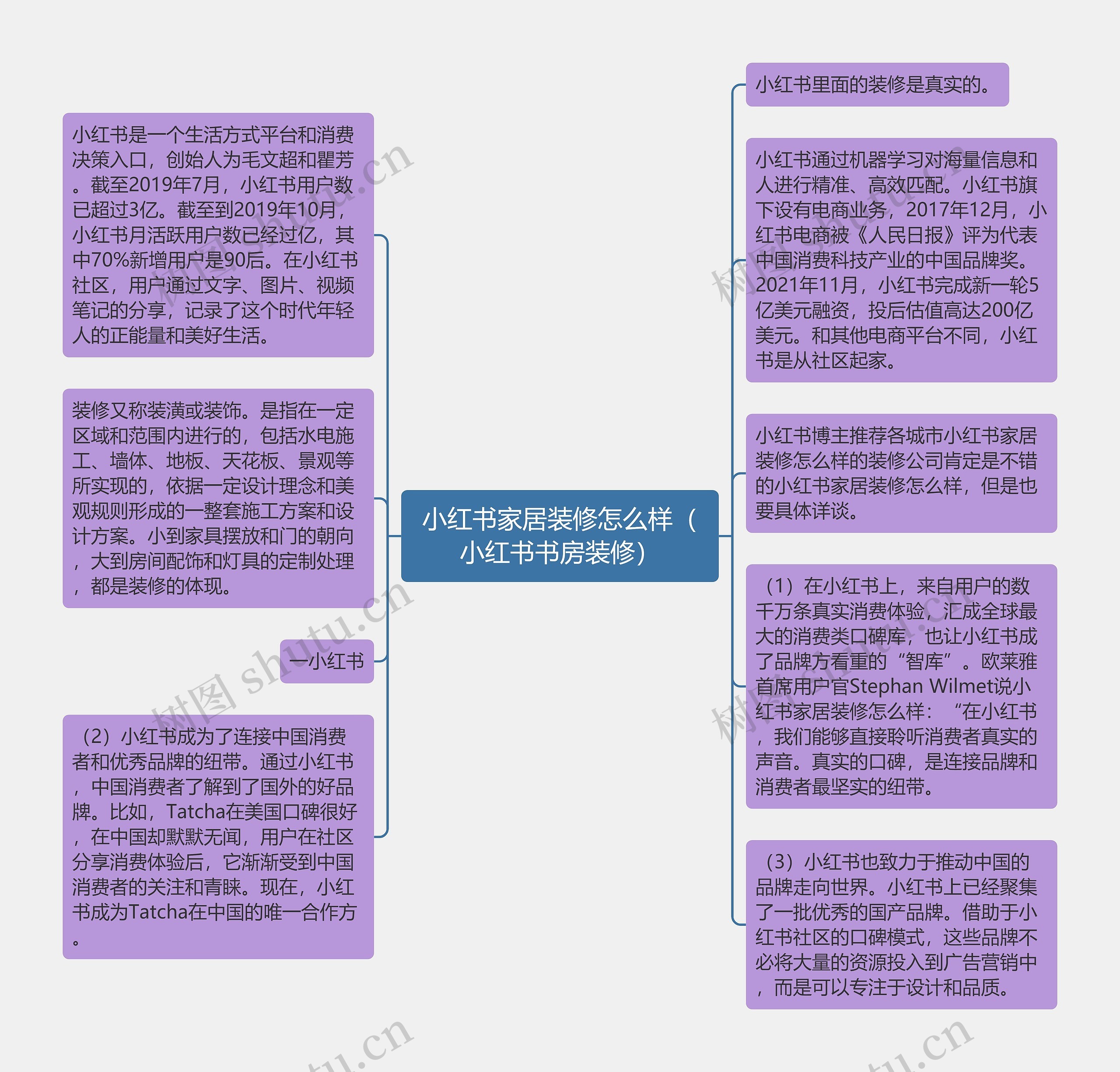 小红书家居装修怎么样（小红书书房装修）