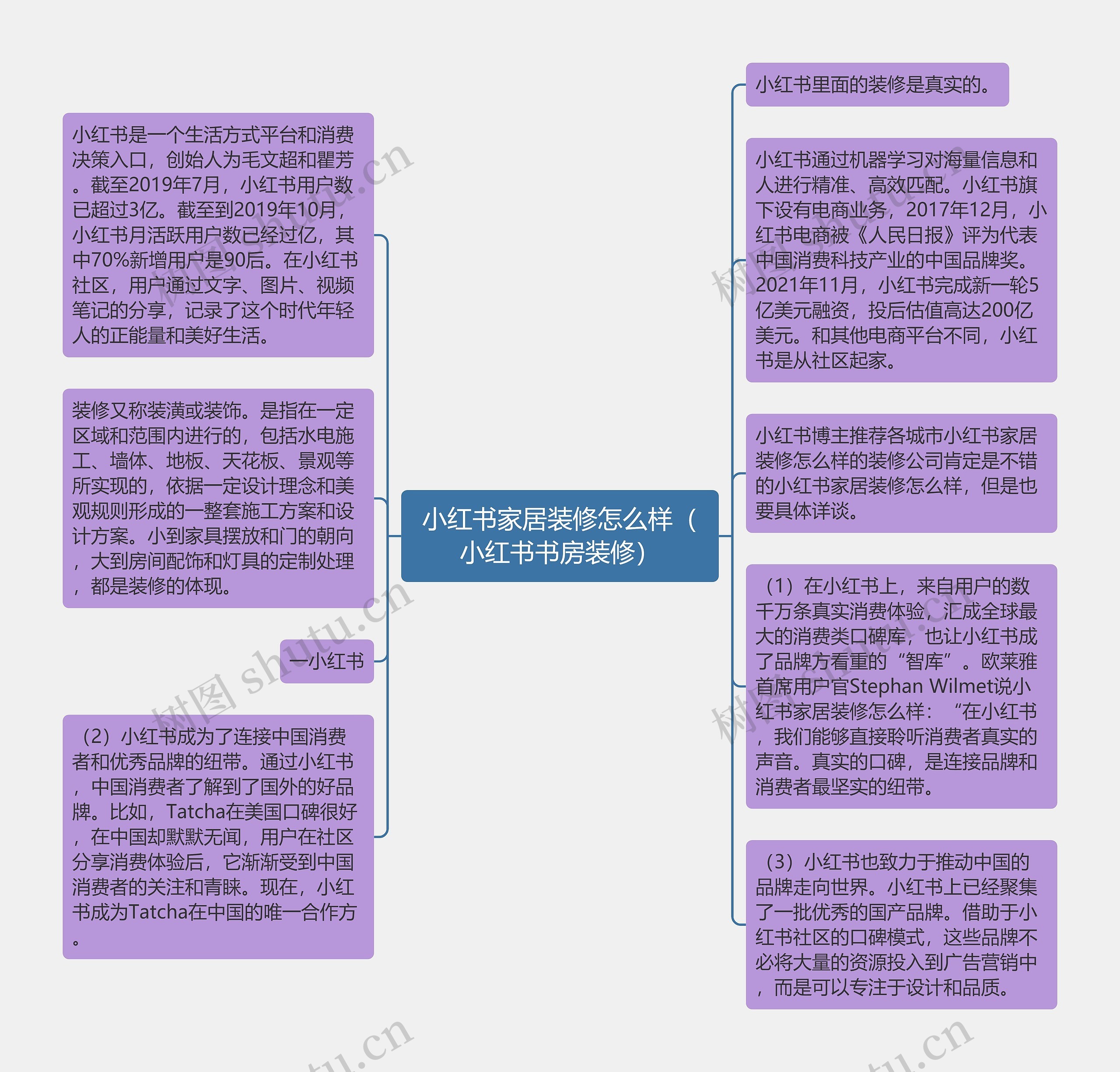 小红书家居装修怎么样（小红书书房装修）思维导图