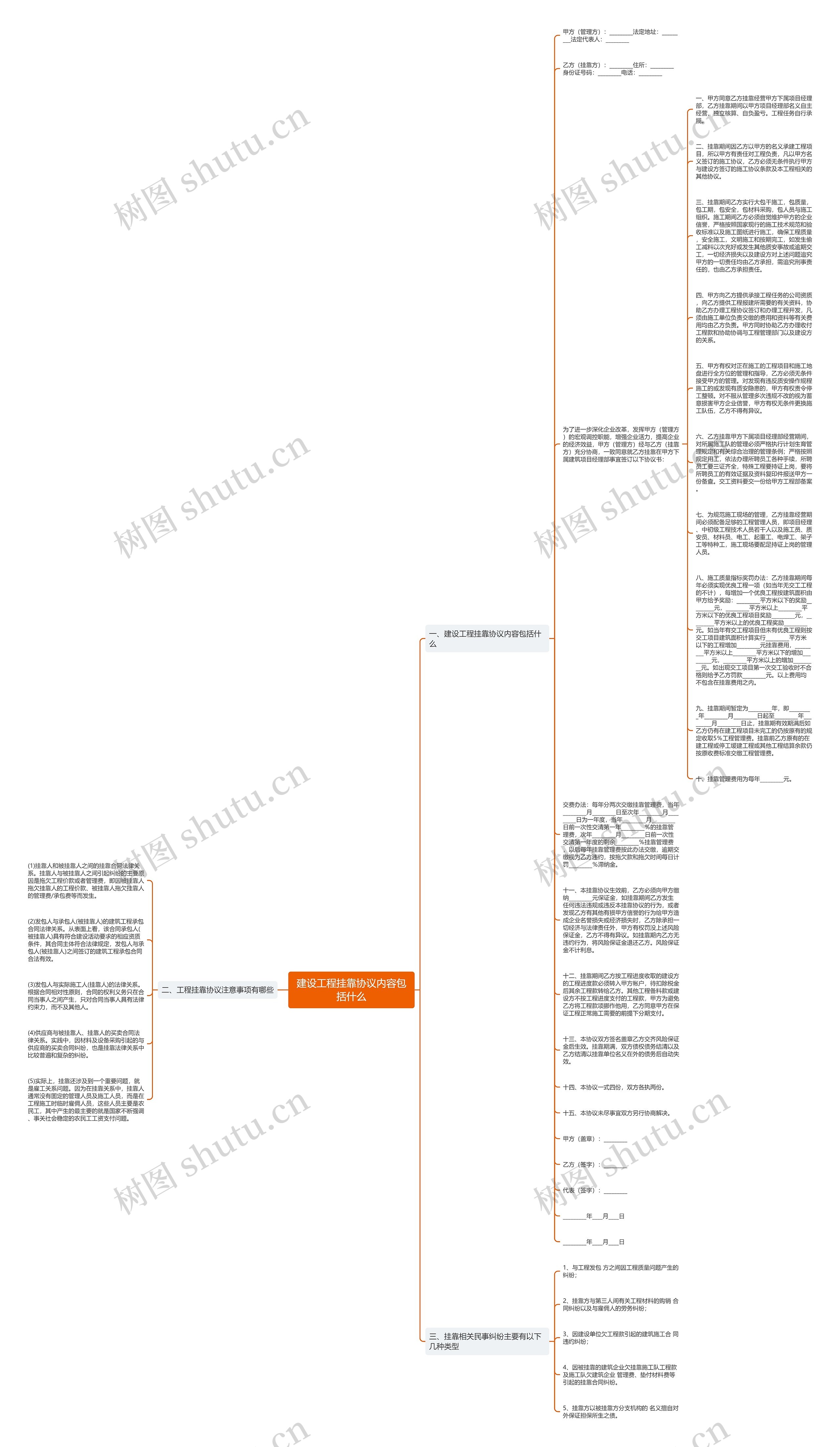 建设工程挂靠协议内容包括什么思维导图