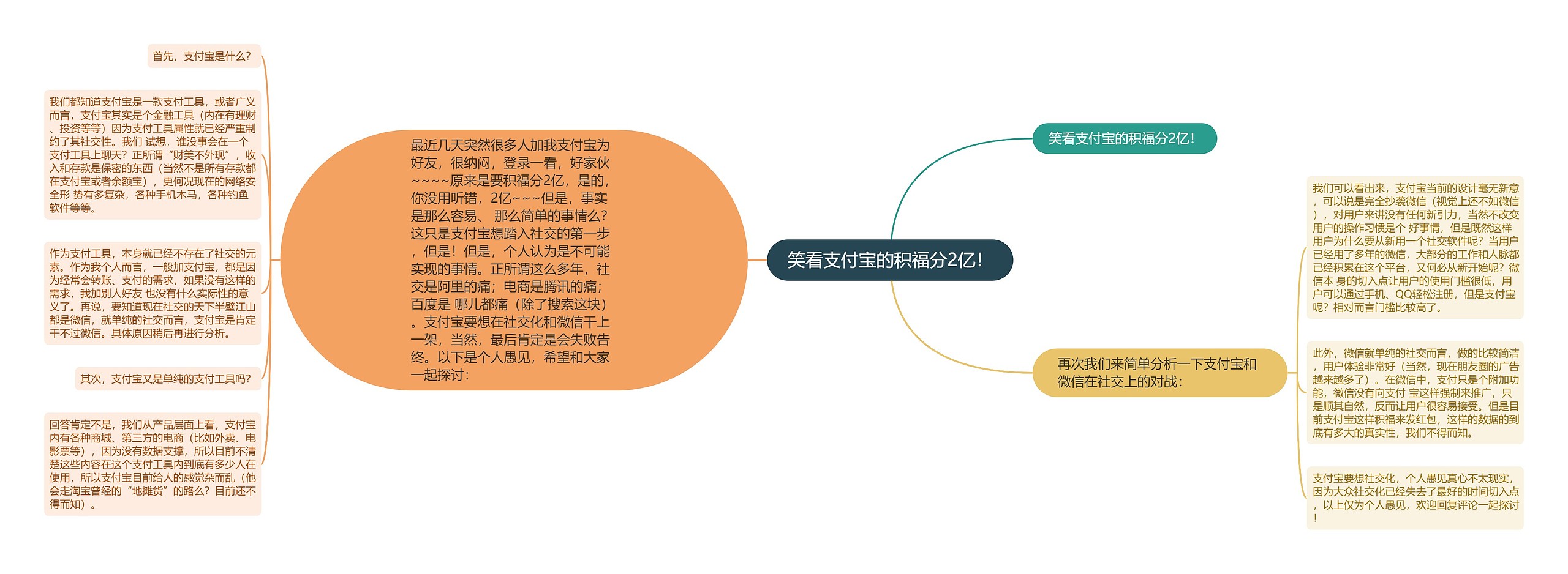 笑看支付宝的积福分2亿！思维导图