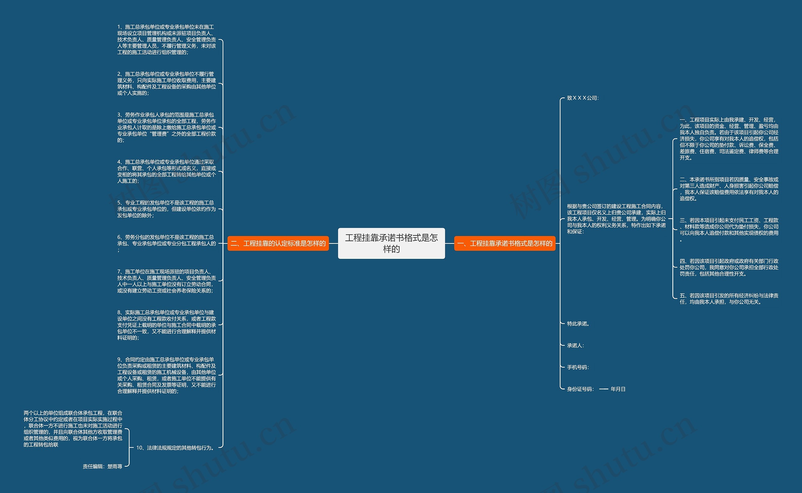 工程挂靠承诺书格式是怎样的思维导图