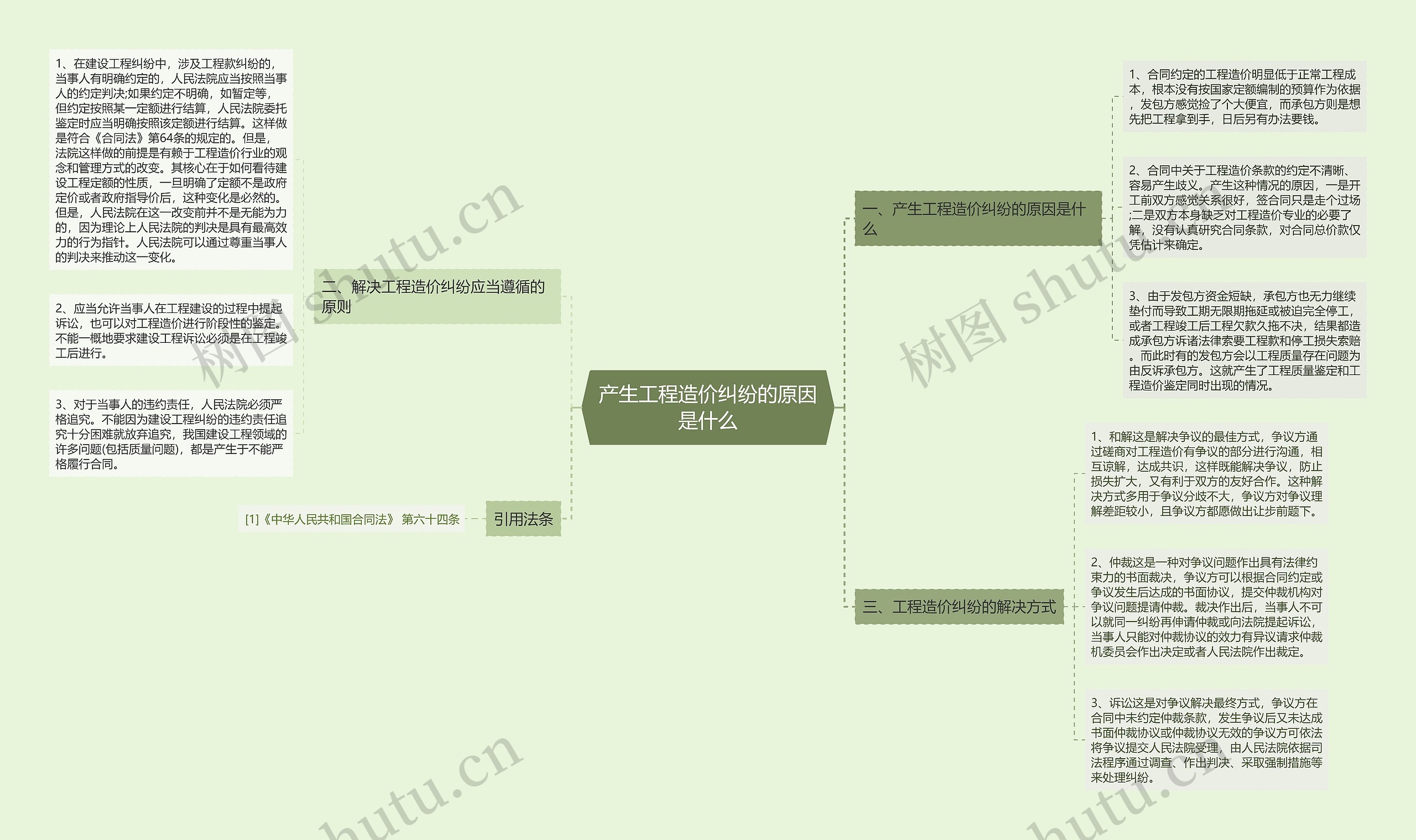 产生工程造价纠纷的原因是什么思维导图