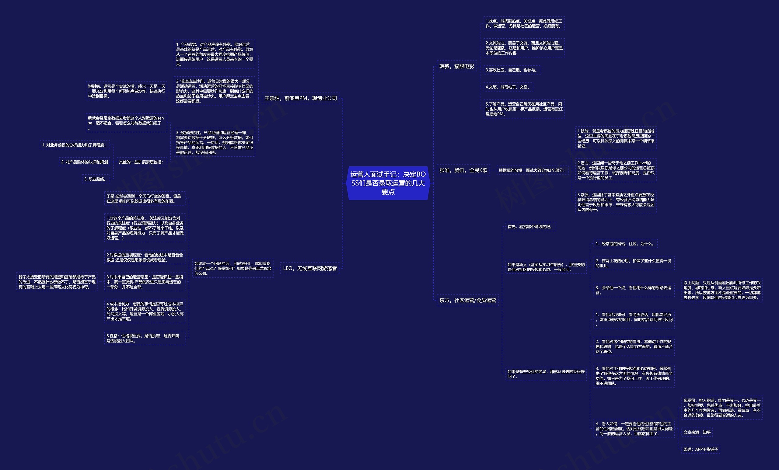 运营人面试手记：决定BOSS们是否录取运营的几大要点思维导图