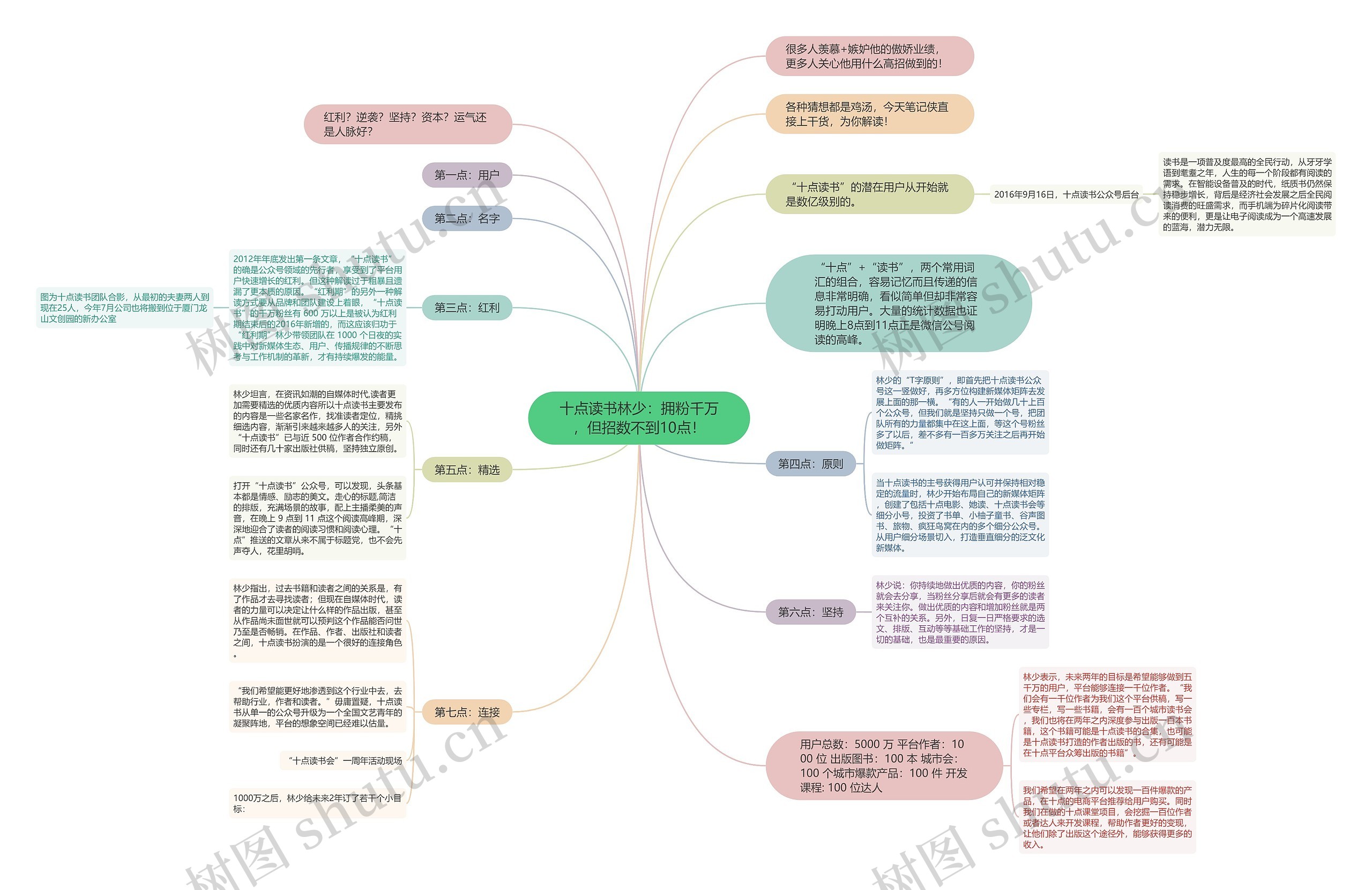 十点读书林少:拥粉千万,但招数不到10点! 十点读书林少:拥粉千万,但招数不到10点!