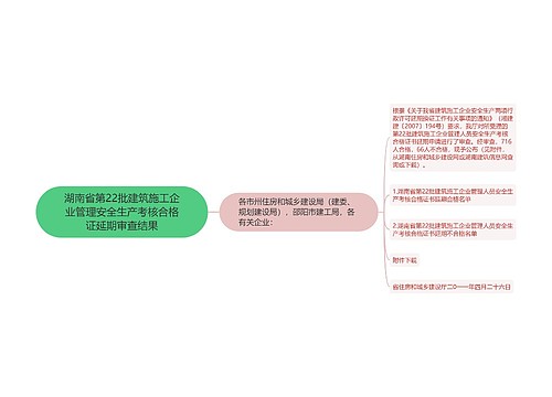 湖南省第22批建筑施工企业管理安全生产考核合格证延期审查结果