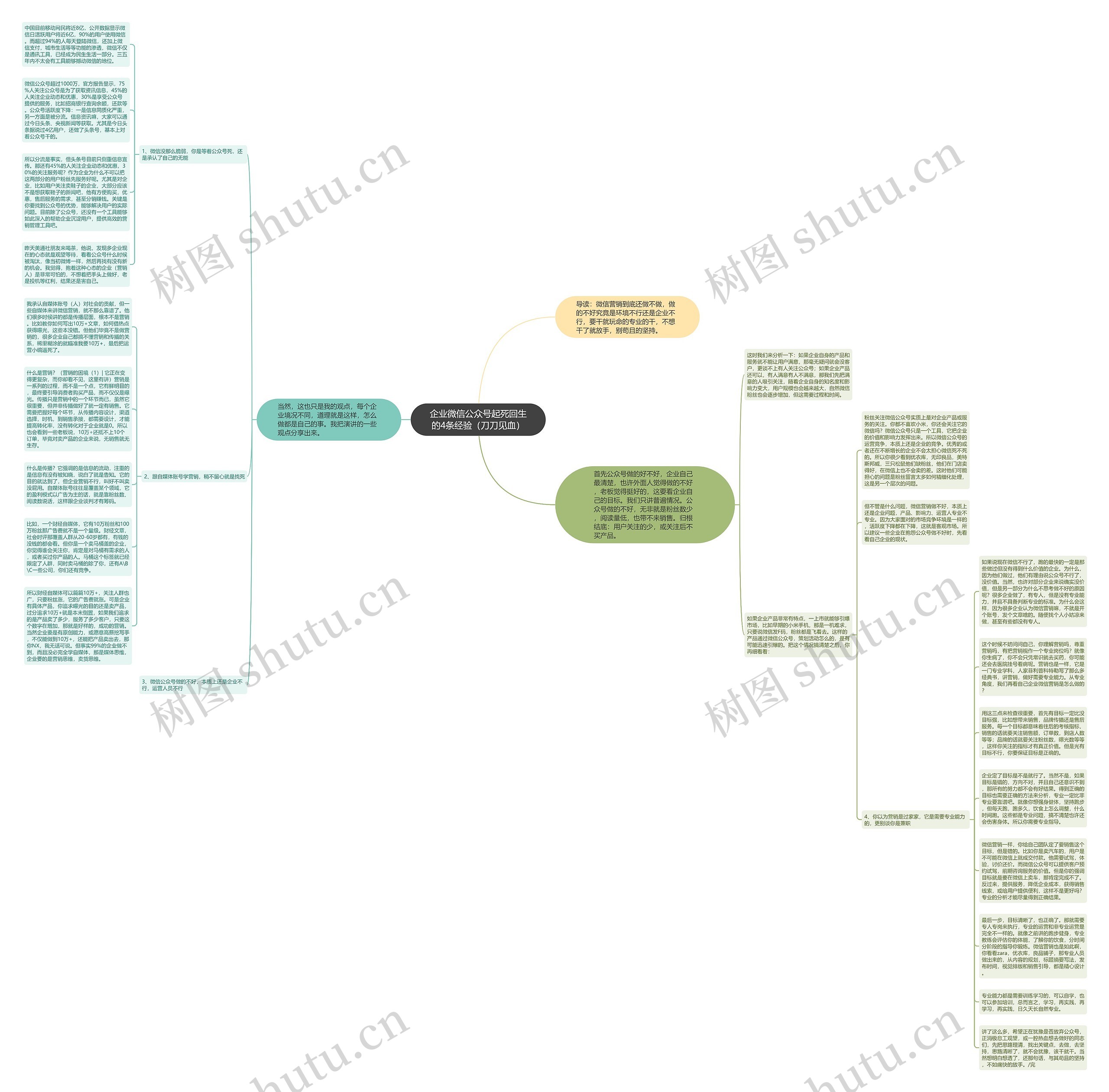 企业微信公众号起死回生的4条经验（刀刀见血）思维导图