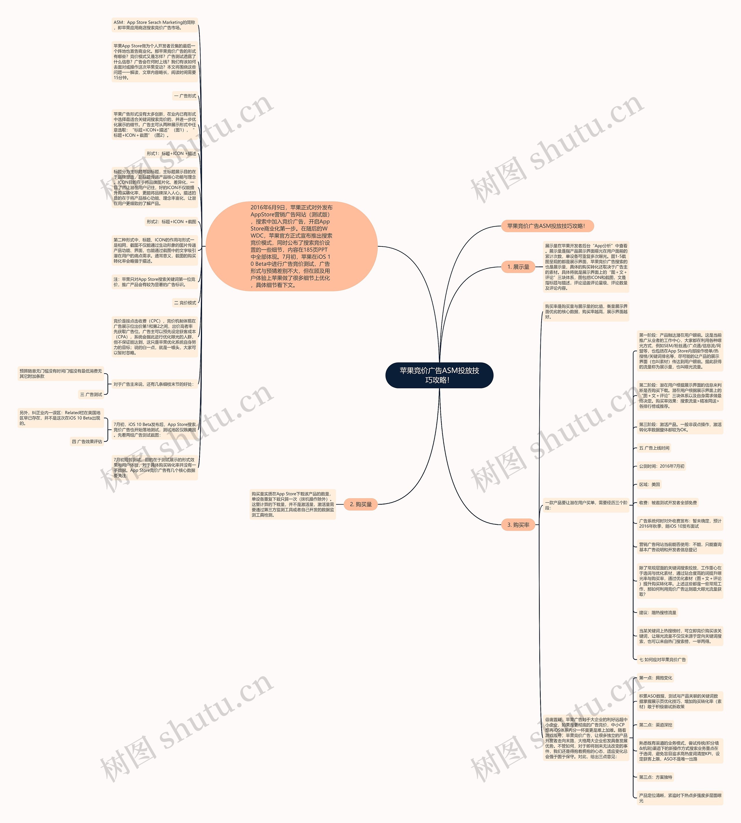 苹果竞价广告ASM投放技巧攻略！思维导图