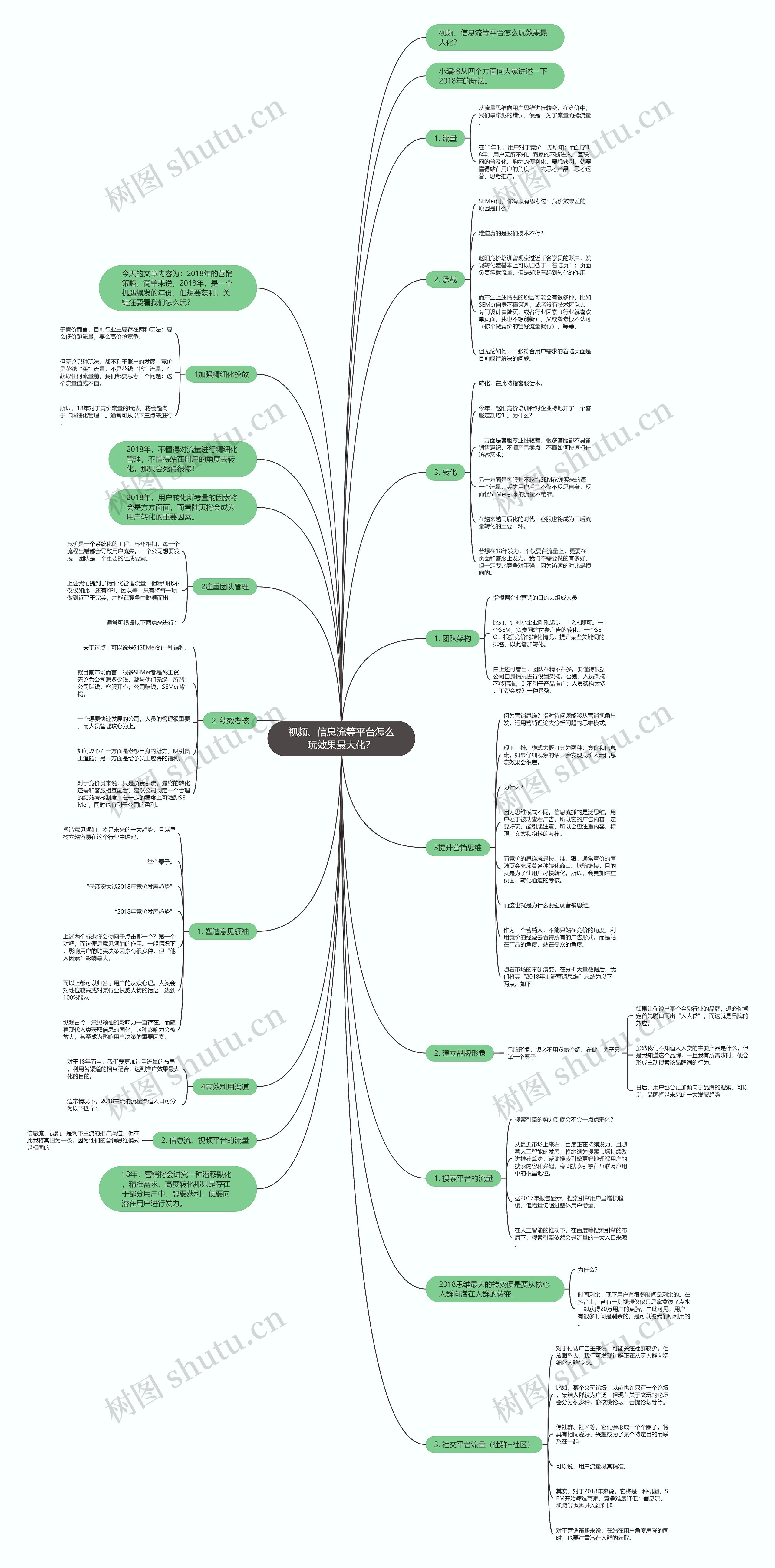 视频、信息流等平台怎么玩效果最大化？思维导图