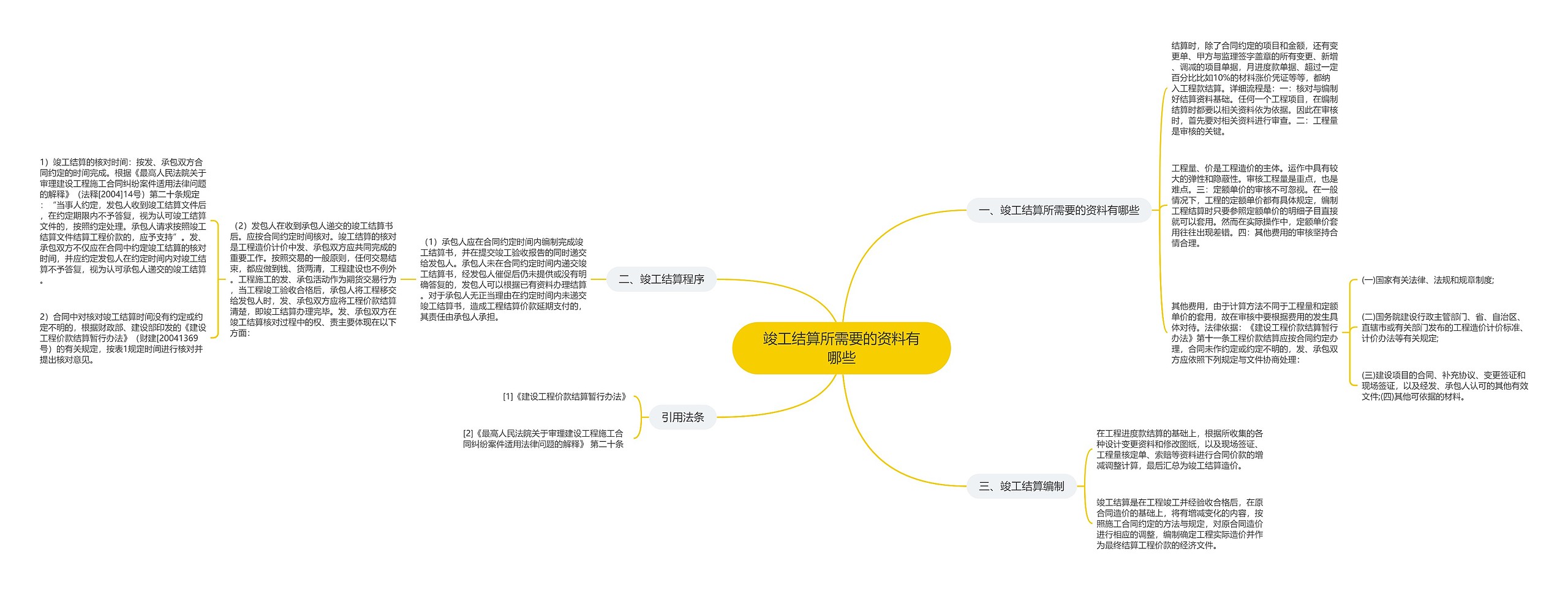 竣工结算所需要的资料有哪些