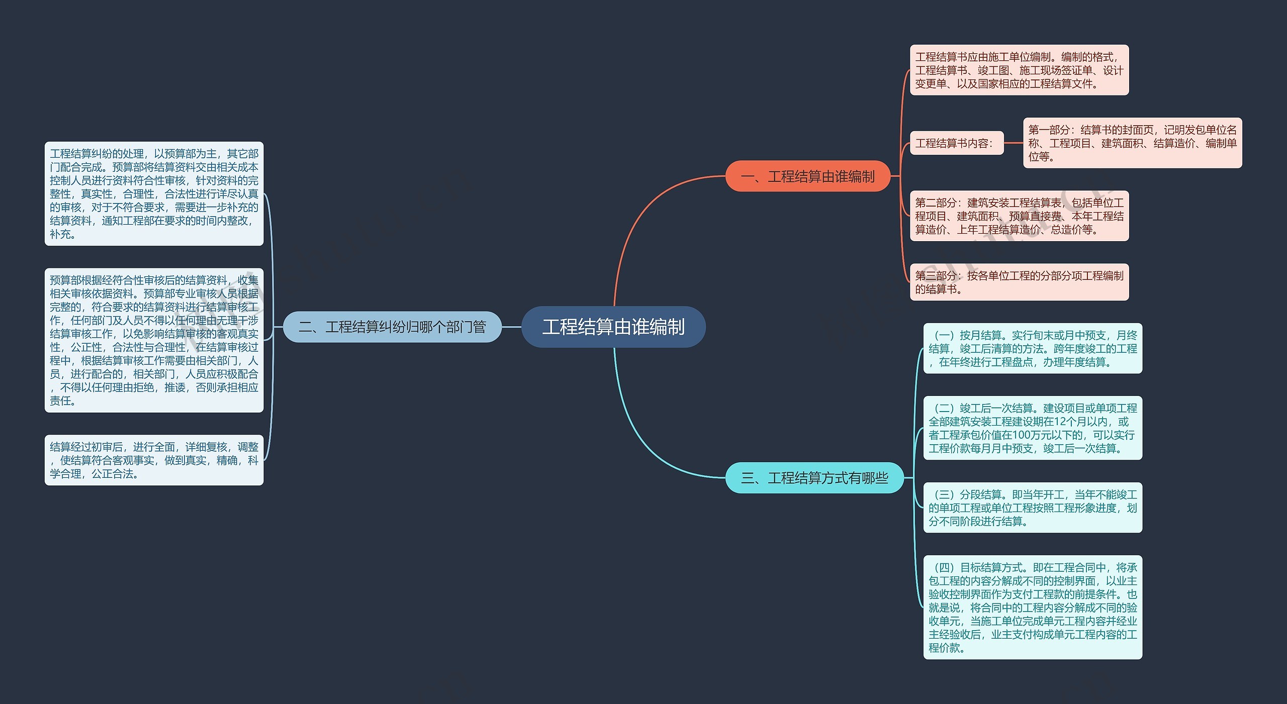 工程结算由谁编制思维导图