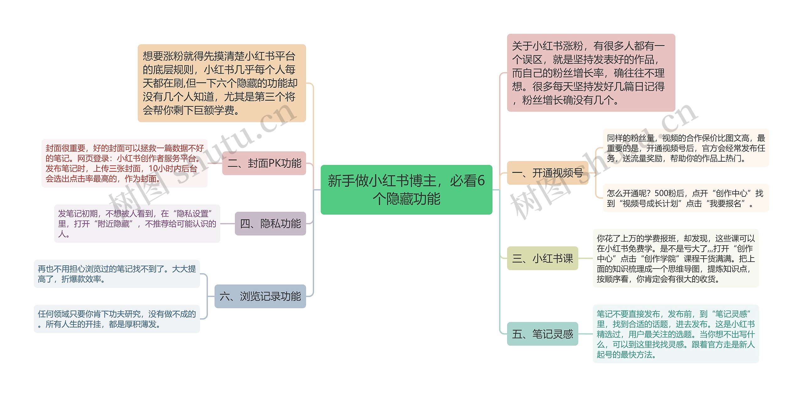 新手做小红书博主，必看6个隐藏功能