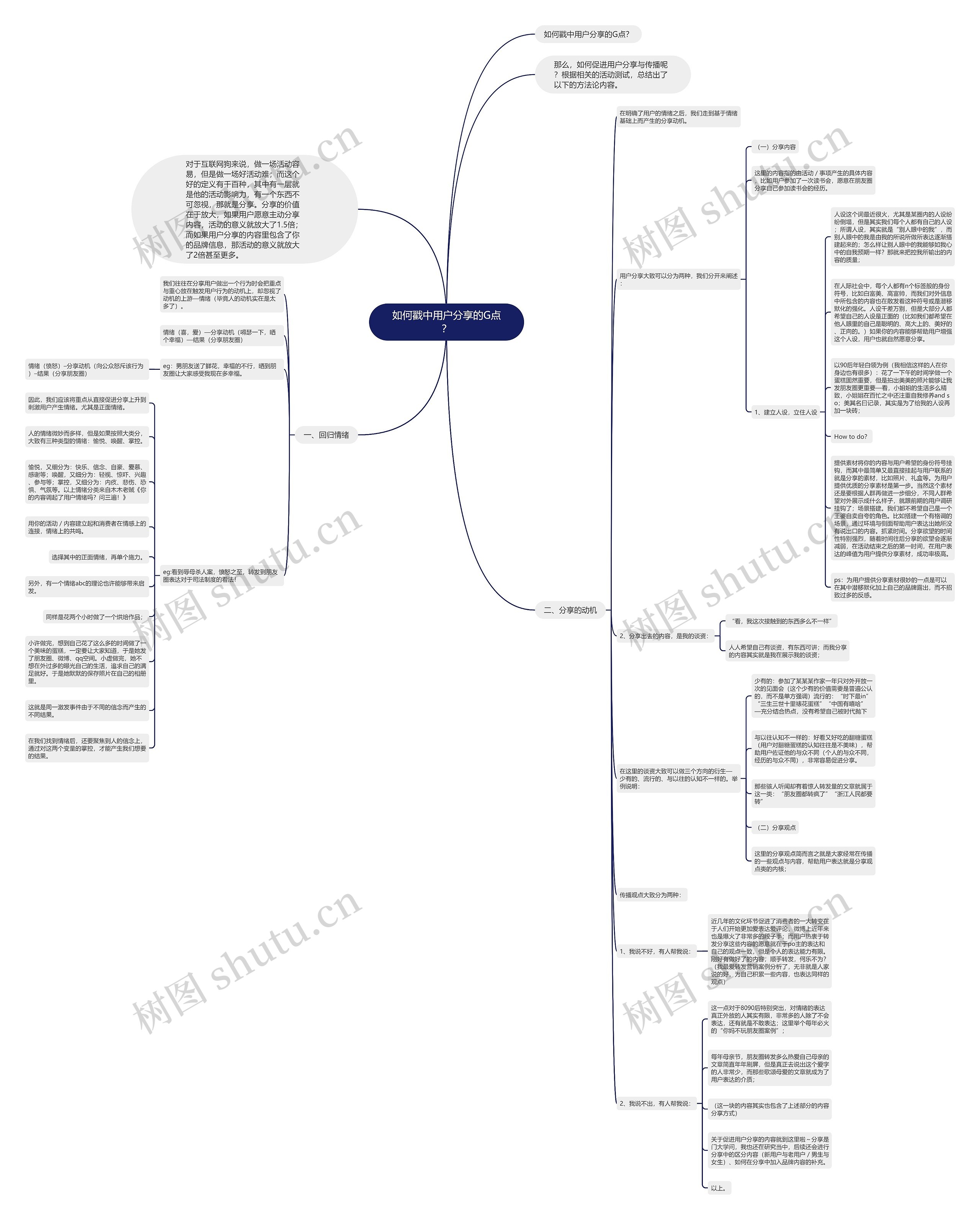 如何戳中用户分享的G点？思维导图