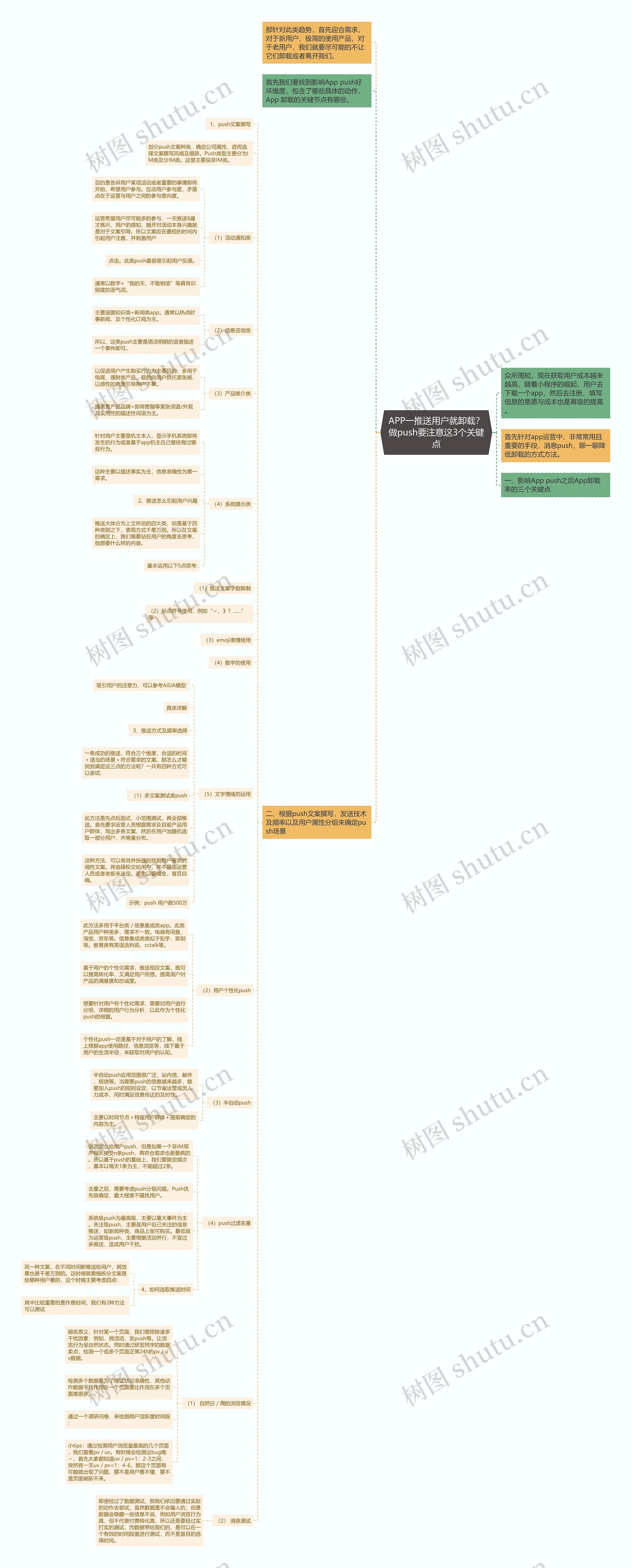 APP一推送用户就卸载？做push要注意这3个关键点