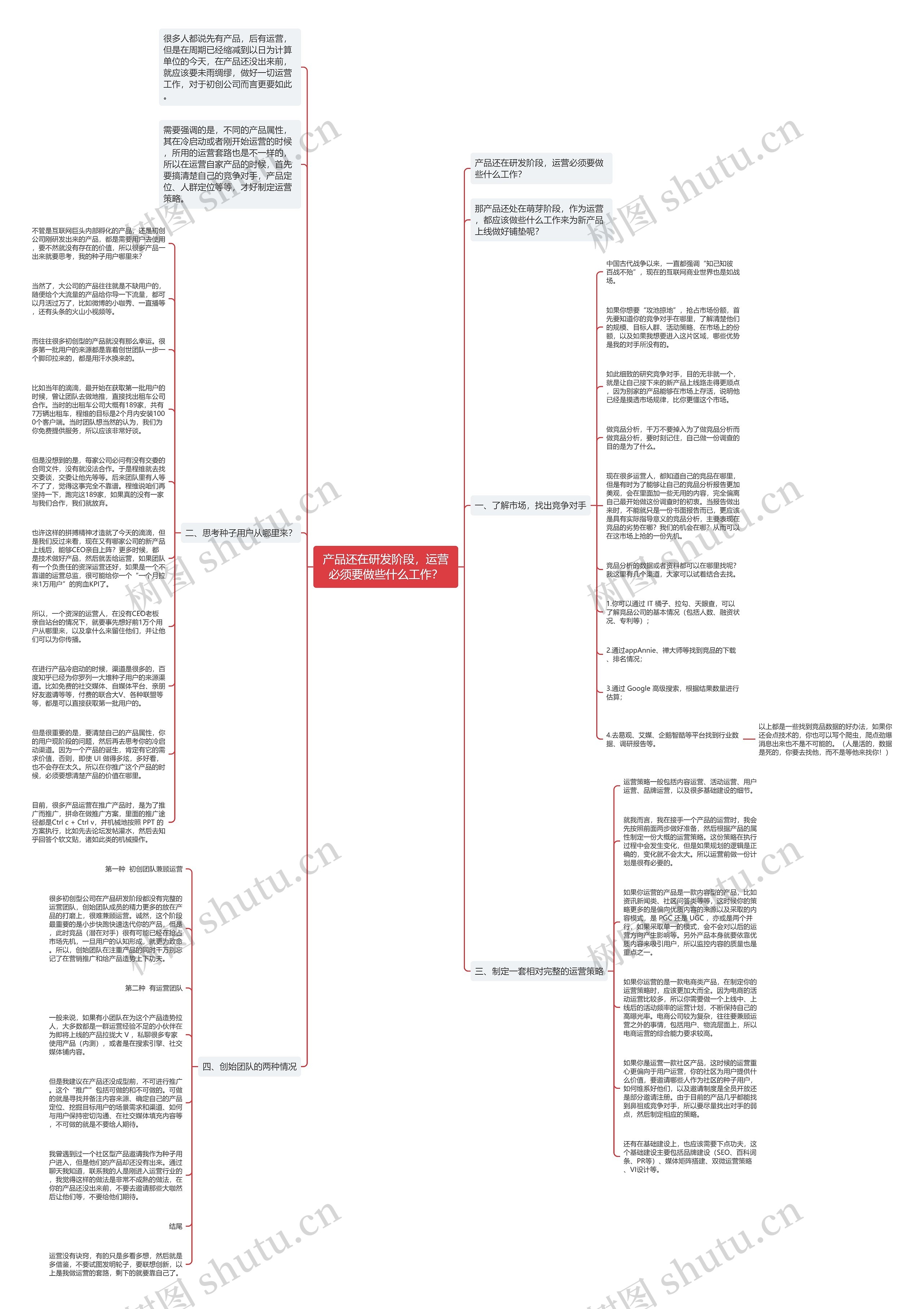 产品还在研发阶段，运营必须要做些什么工作？思维导图