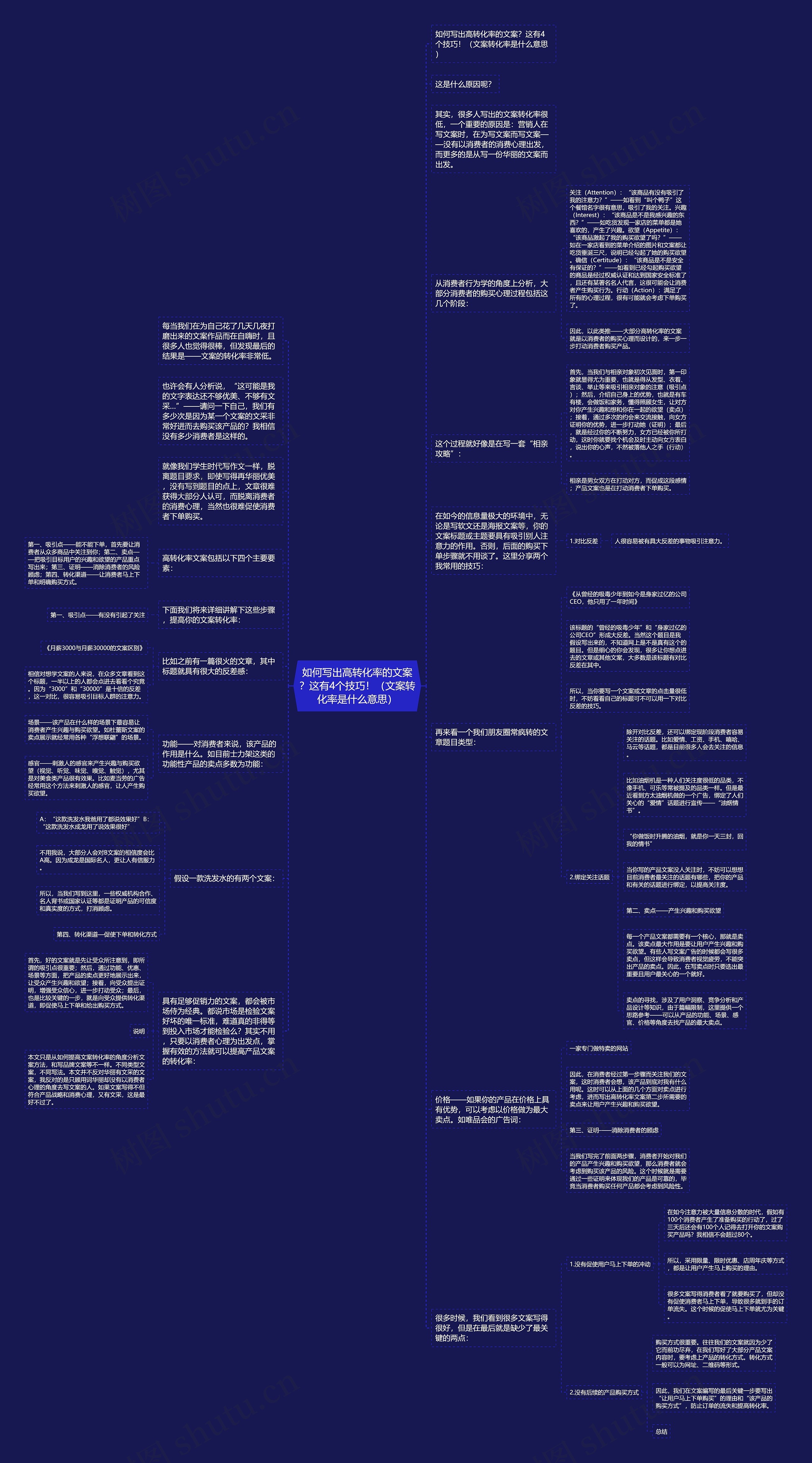 如何写出高转化率的文案？这有4个技巧！（文案转化率是什么意思）思维导图