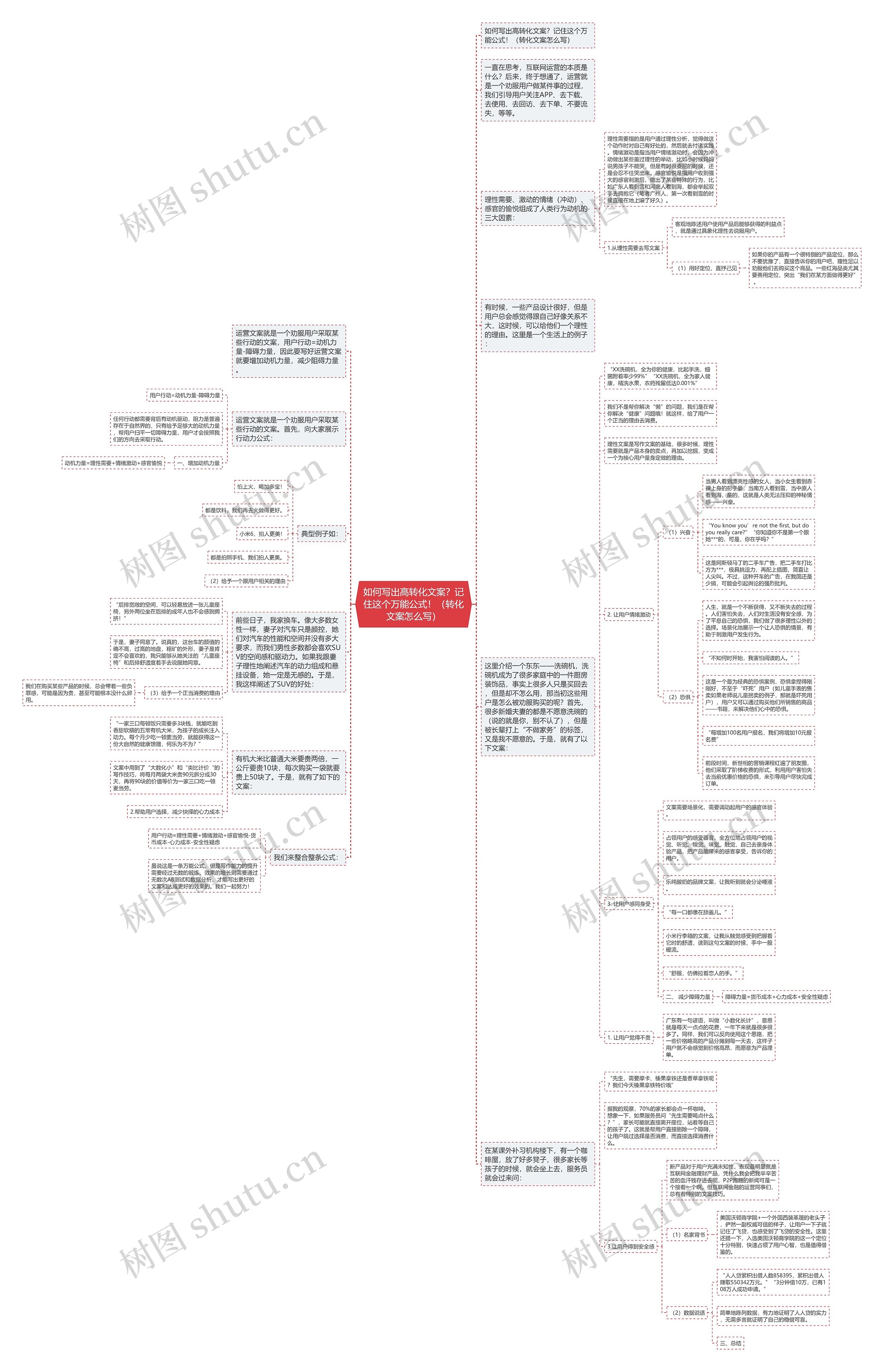 如何写出高转化文案？记住这个万能公式！（转化文案怎么写）思维导图