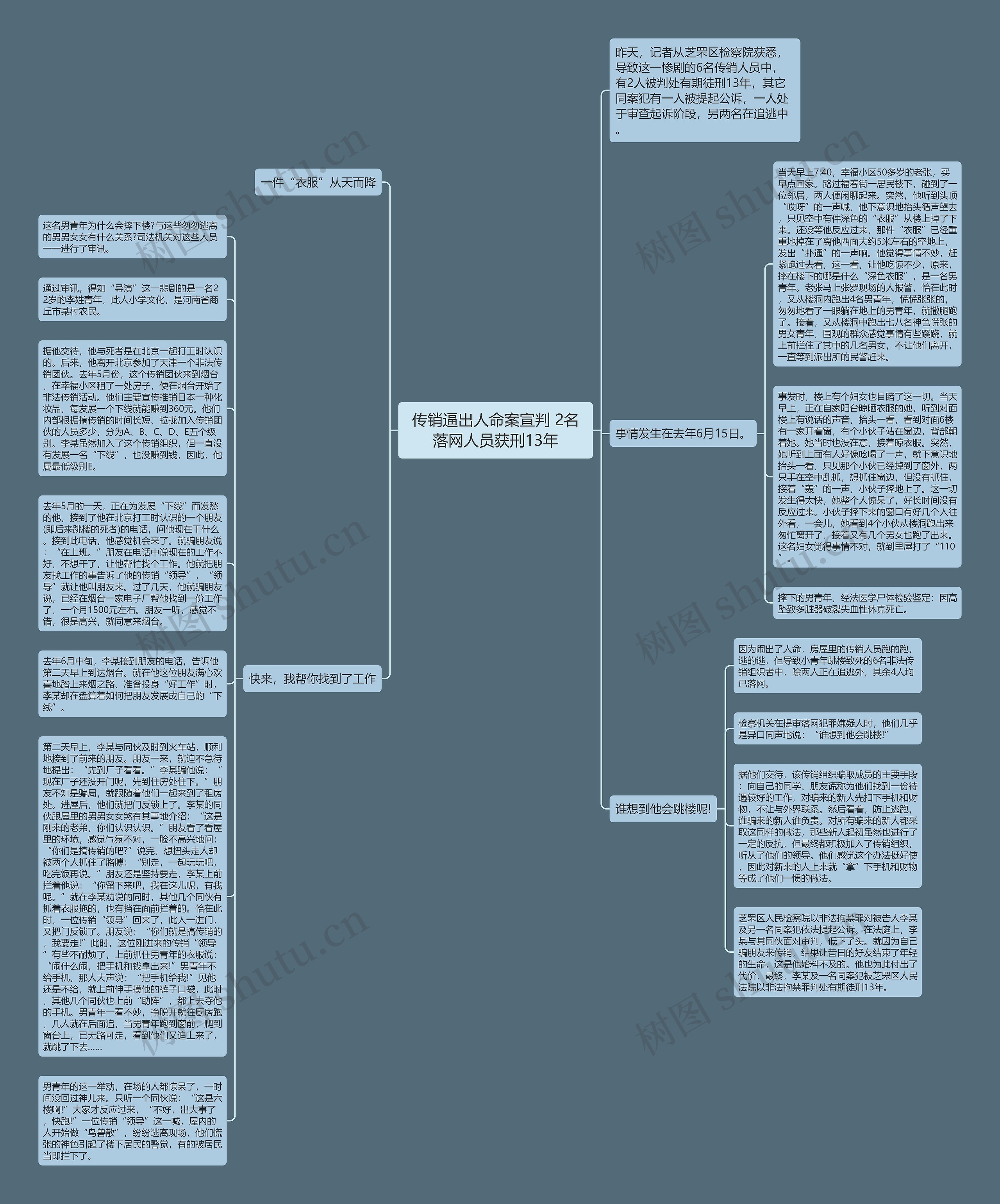 传销逼出人命案宣判 2名落网人员获刑13年思维导图