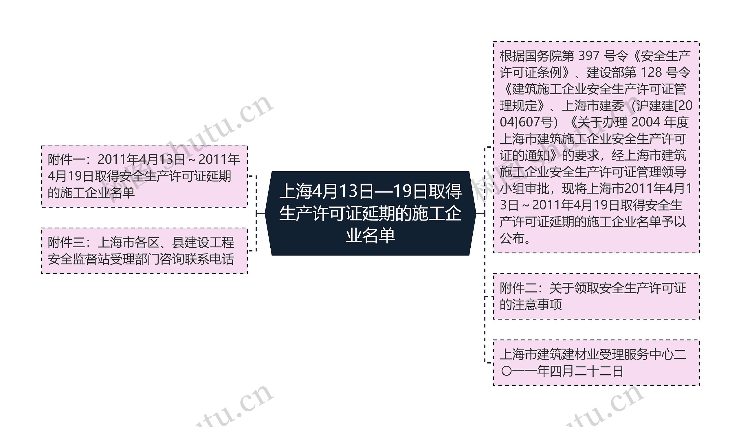 上海4月13日—19日取得生产许可证延期的施工企业名单