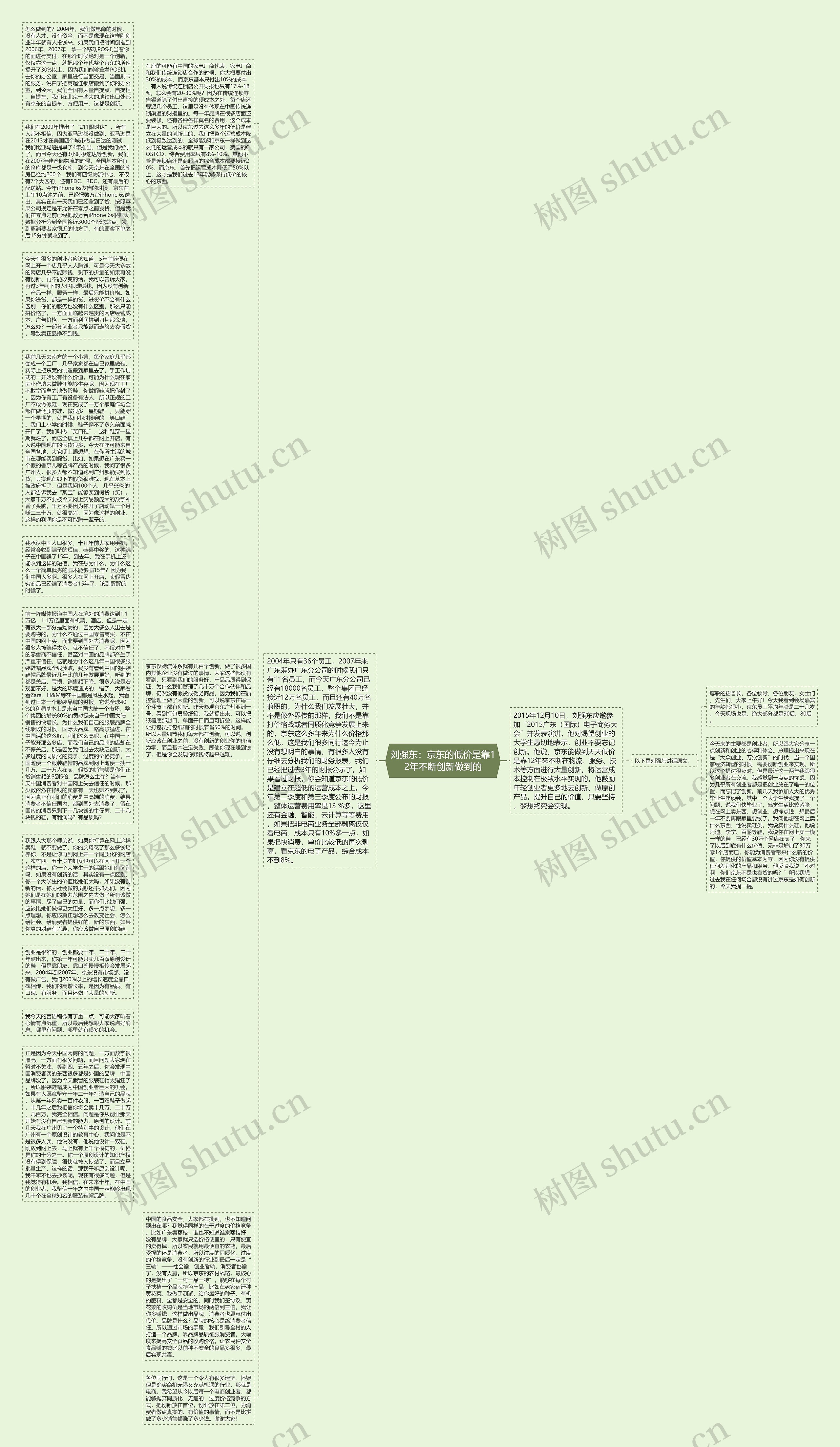 刘强东：京东的低价是靠12年不断创新做到的思维导图