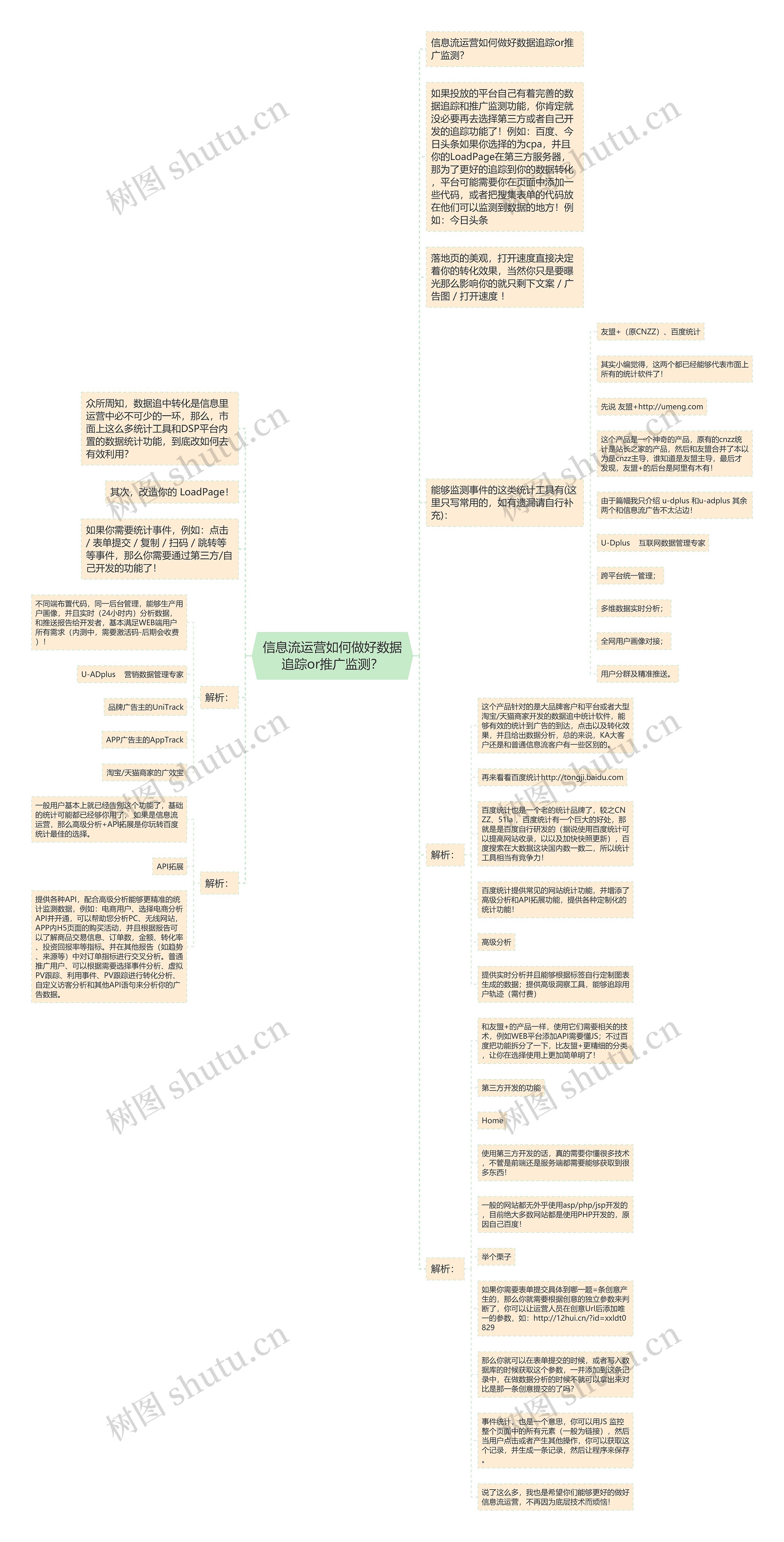 信息流运营如何做好数据追踪or推广监测？思维导图