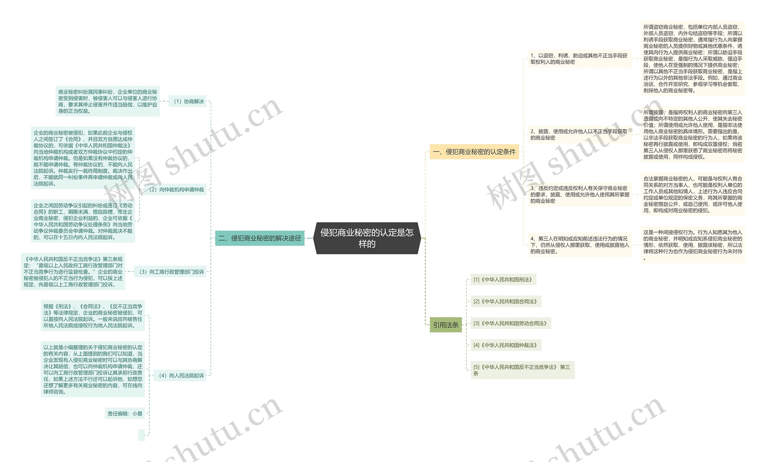 侵犯商业秘密的认定是怎样的 侵犯商业秘密的认定是怎样的