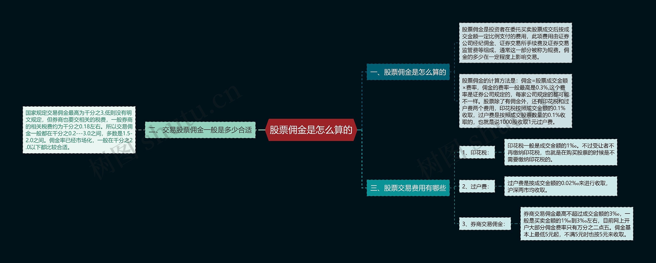 股票佣金是怎么算的