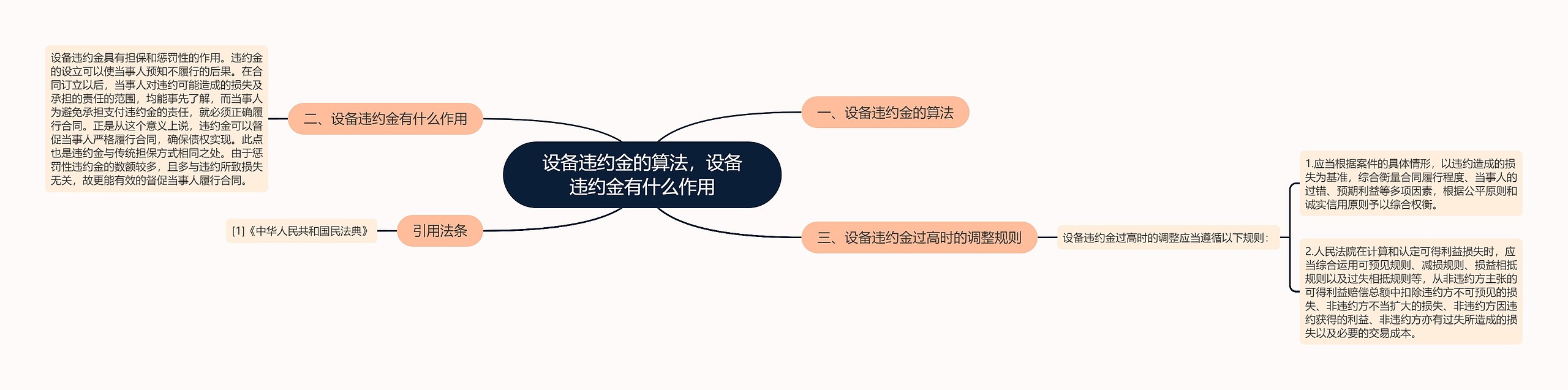 设备违约金的算法，设备违约金有什么作用思维导图