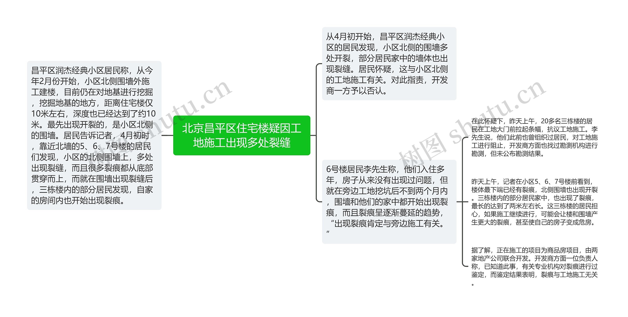 北京昌平区住宅楼疑因工地施工出现多处裂缝思维导图