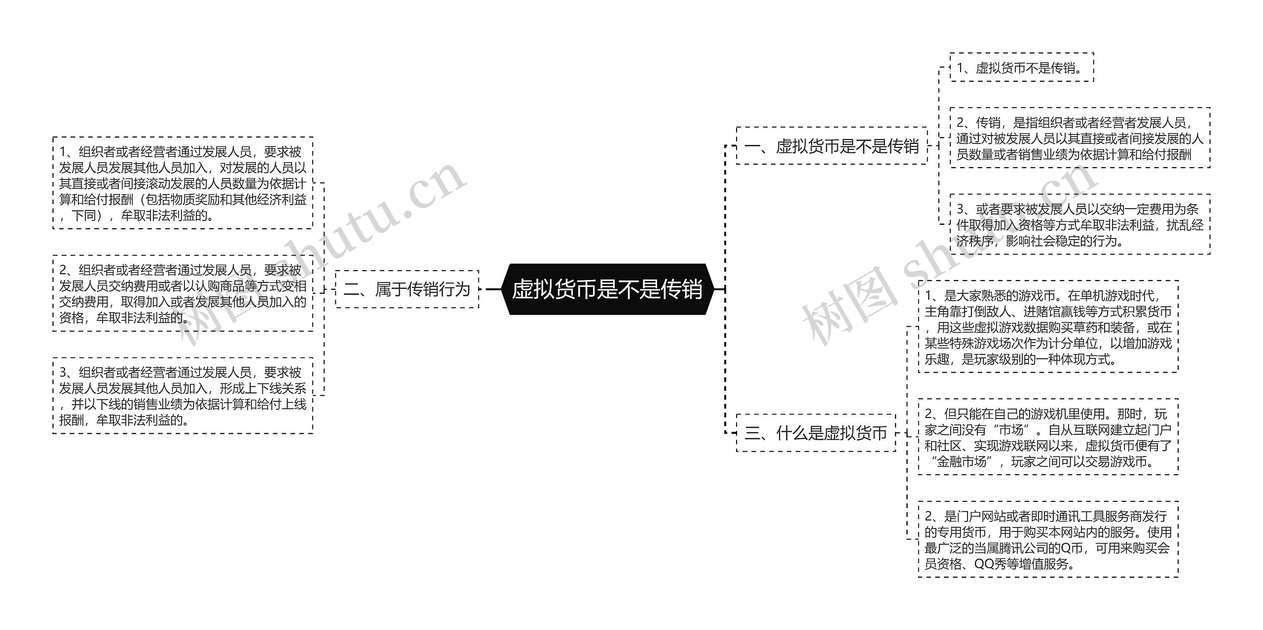 虚拟货币是不是传销思维导图