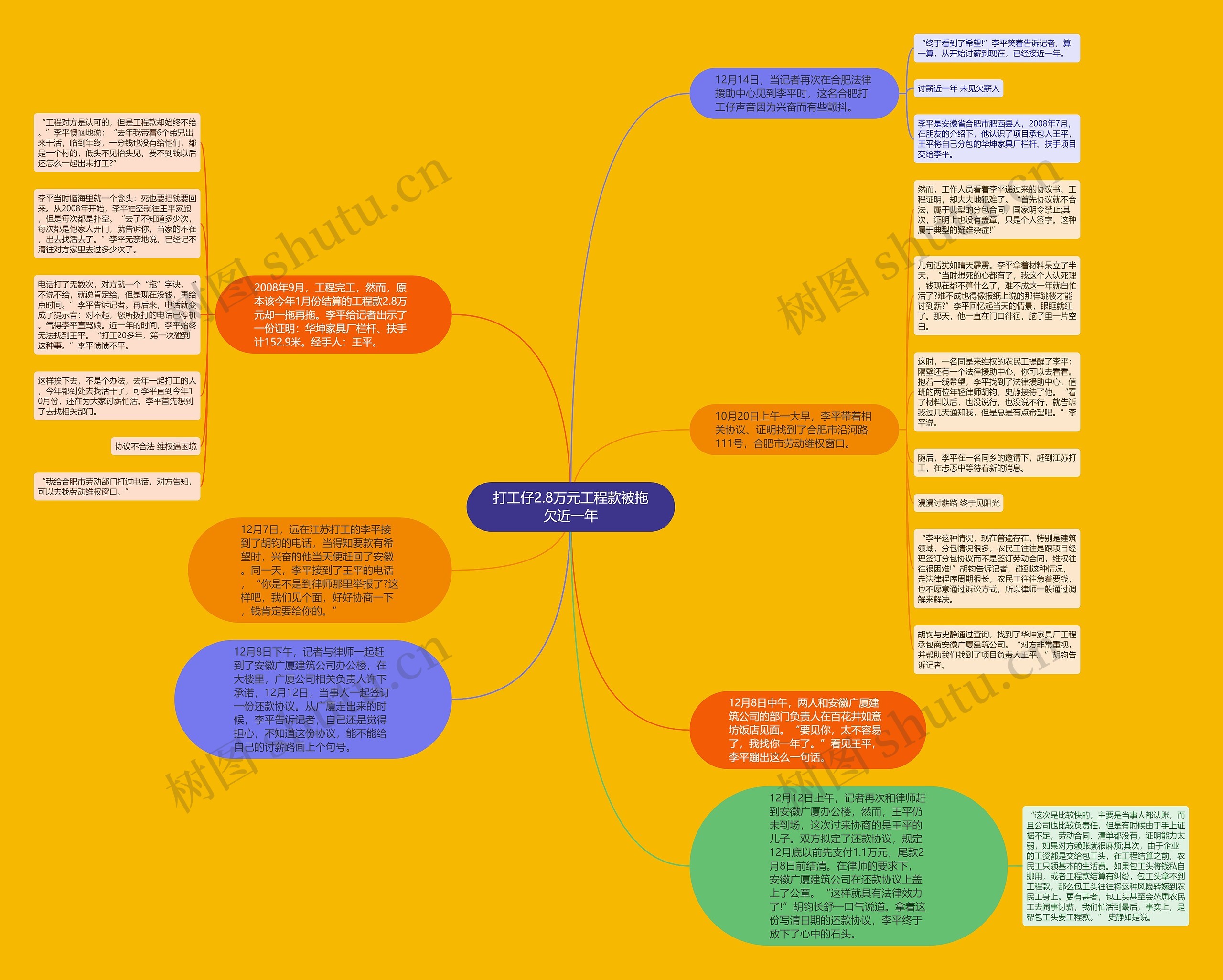 打工仔2.8万元工程款被拖欠近一年思维导图
