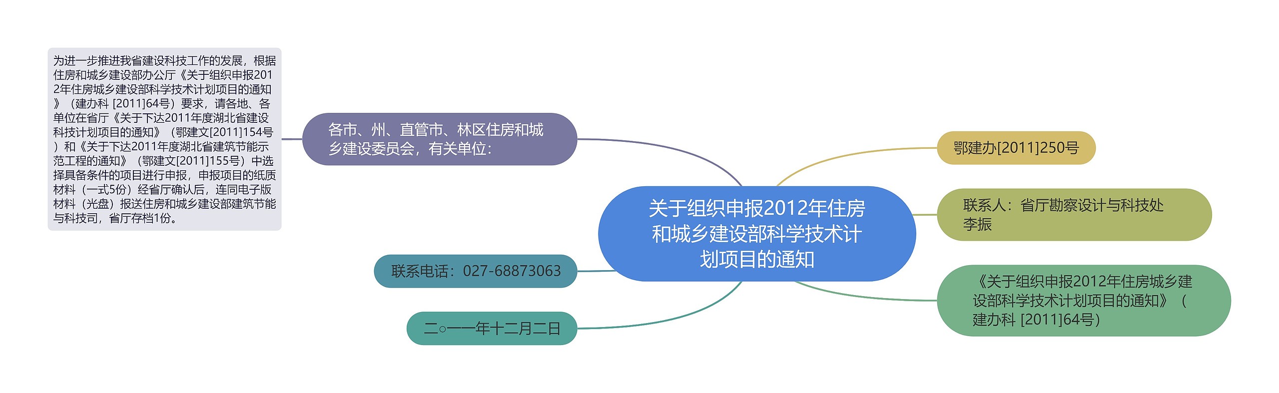 关于组织申报2012年住房和城乡建设部科学技术计划项目的通知
