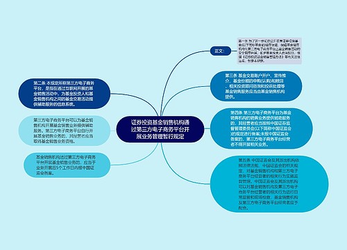 证券投资基金销售机构通过第三方电子商务平台开展业务管理暂行规定