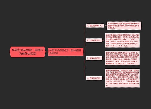 仿冒行为与假冒、冒牌行为有什么区别