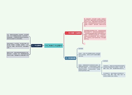 外汇有第三方监管吗