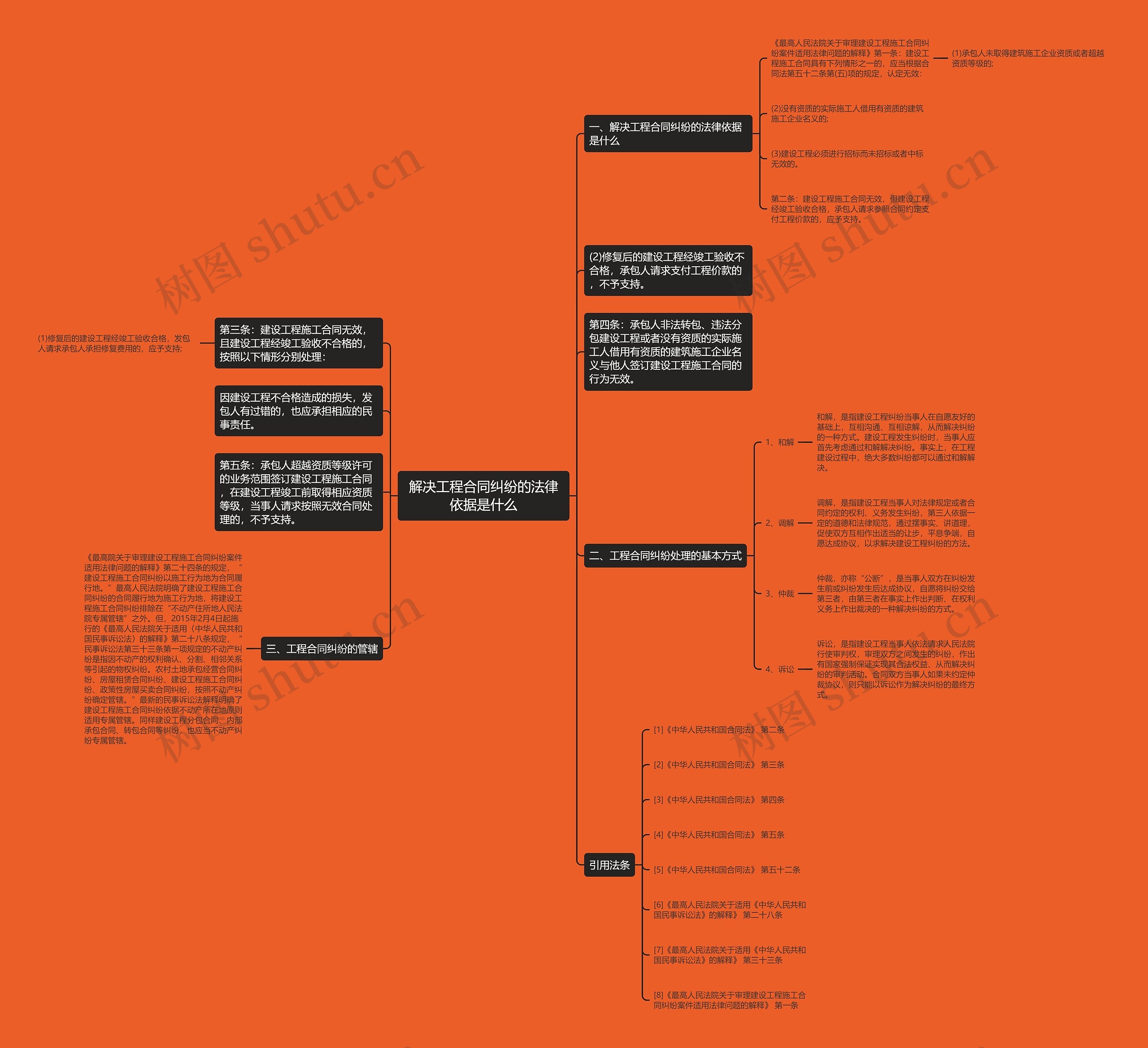 解决工程合同纠纷的法律依据是什么 解决工程合同纠纷的法律依据是什么