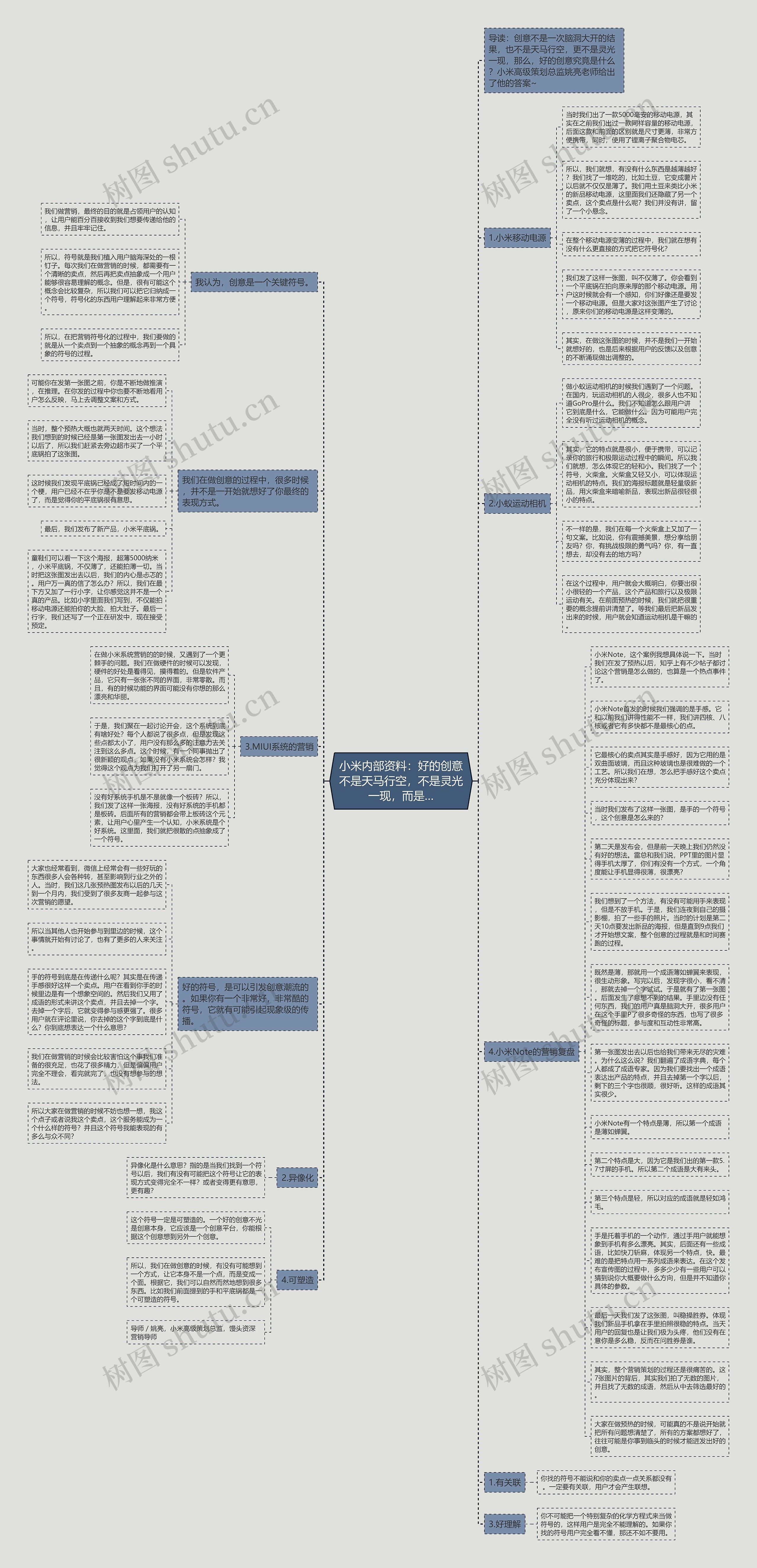 小米内部资料：好的创意不是天马行空，不是灵光一现，而是…思维导图