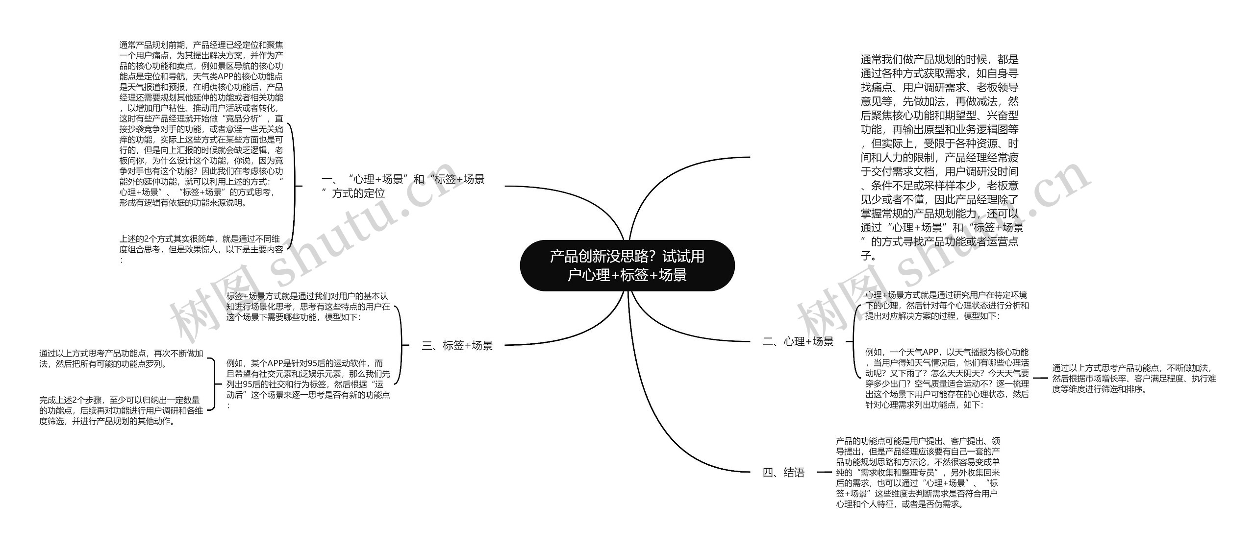 产品创新没思路？试试用户心理+标签+场景