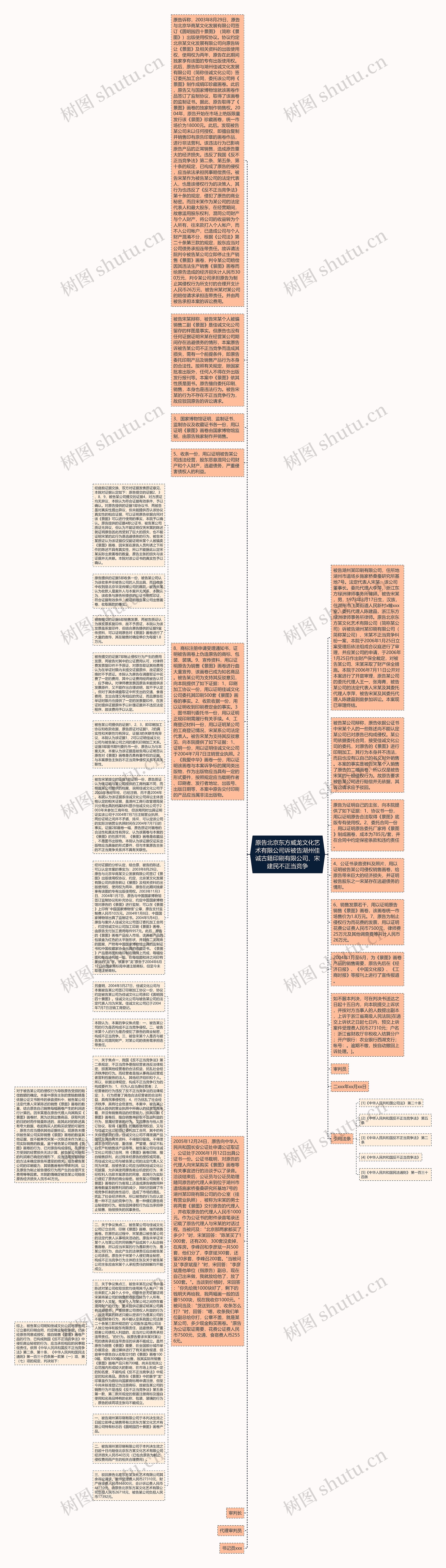 原告北京东方威龙文化艺术有限公司诉被告湖州佳诚古籍印刷有限公司、宋建民不正当竞争