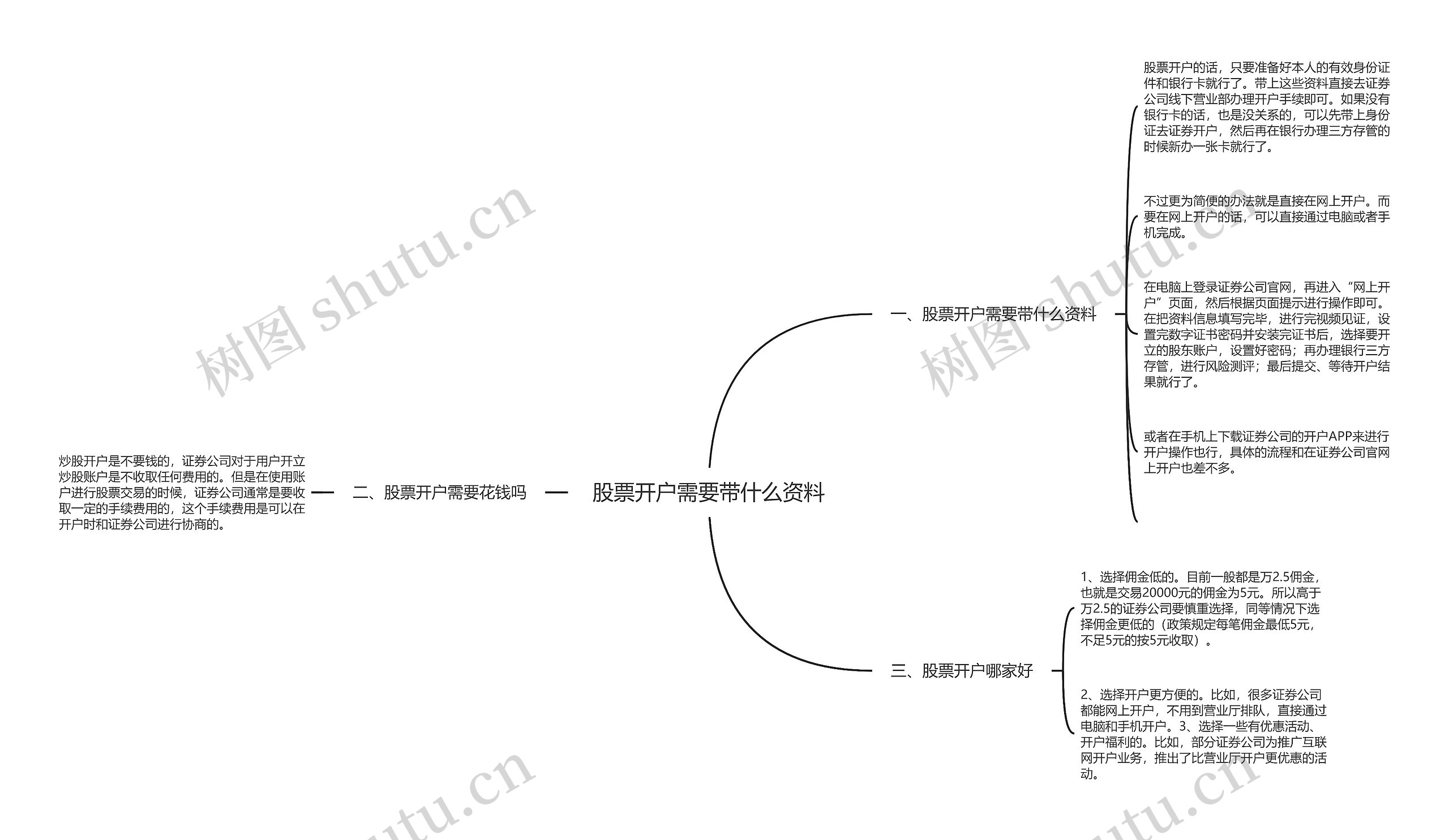 股票开户需要带什么资料思维导图