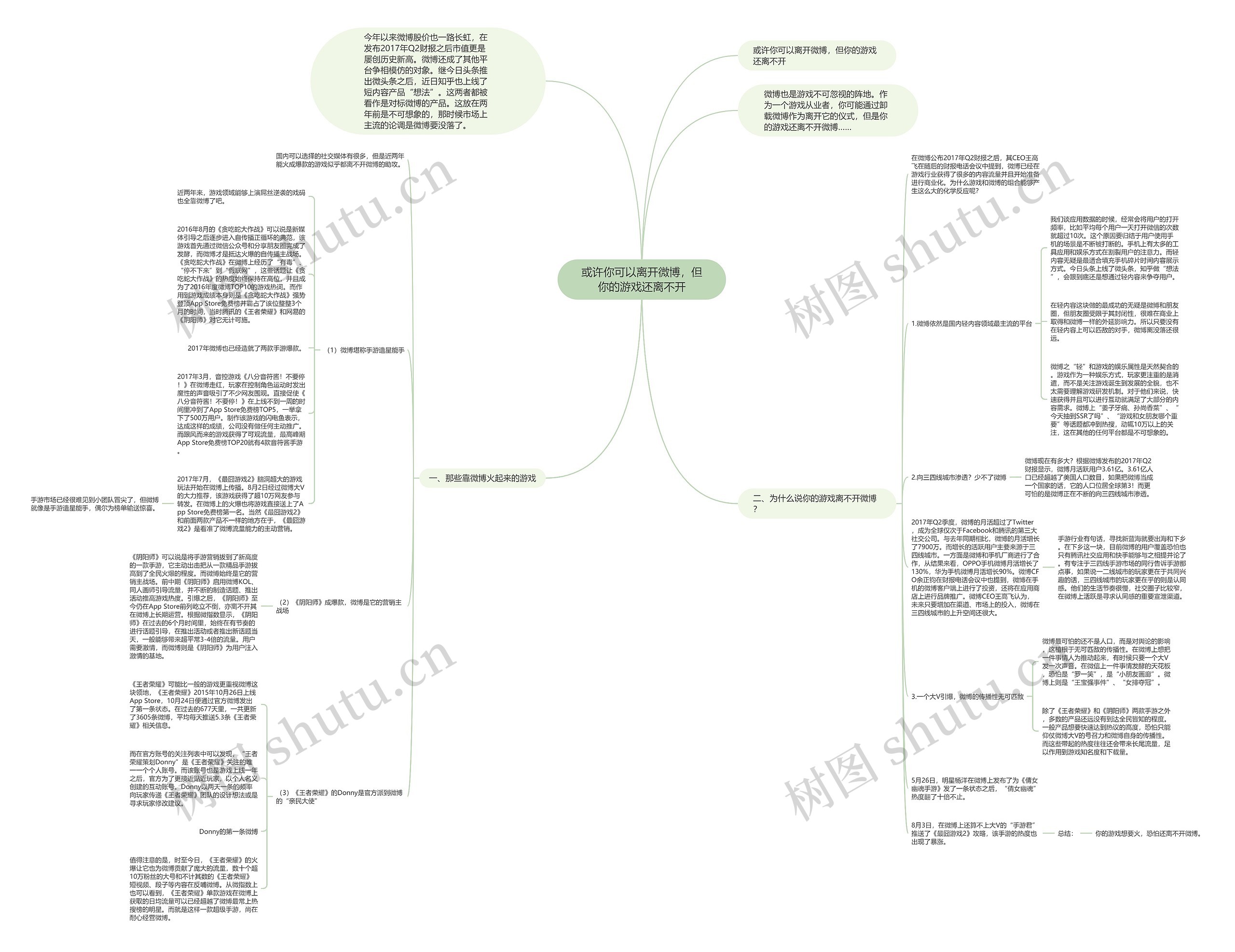 或许你可以离开微博，但你的游戏还离不开思维导图