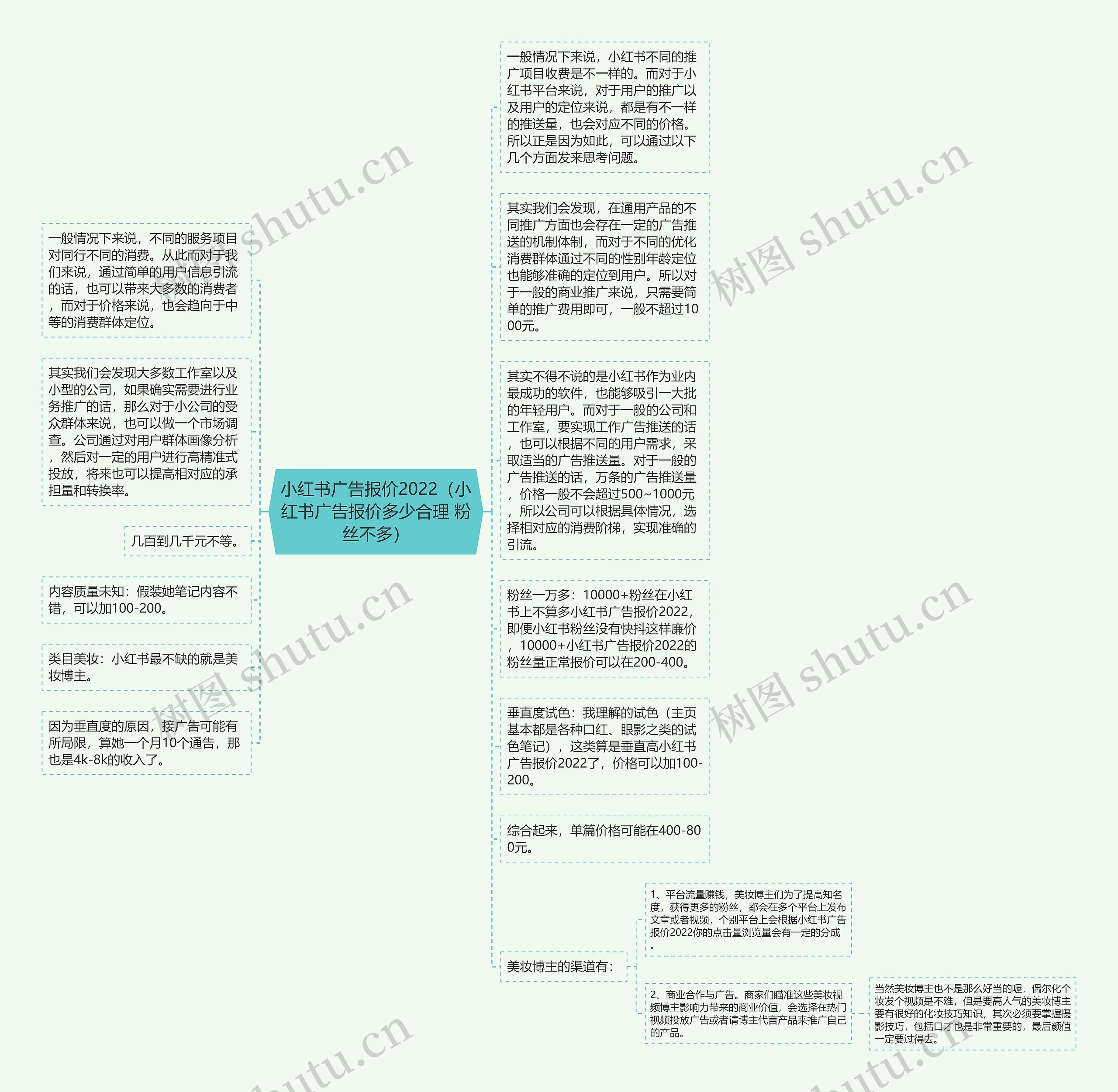 小红书广告报价2022（小红书广告报价多少合理 粉丝不多）思维导图