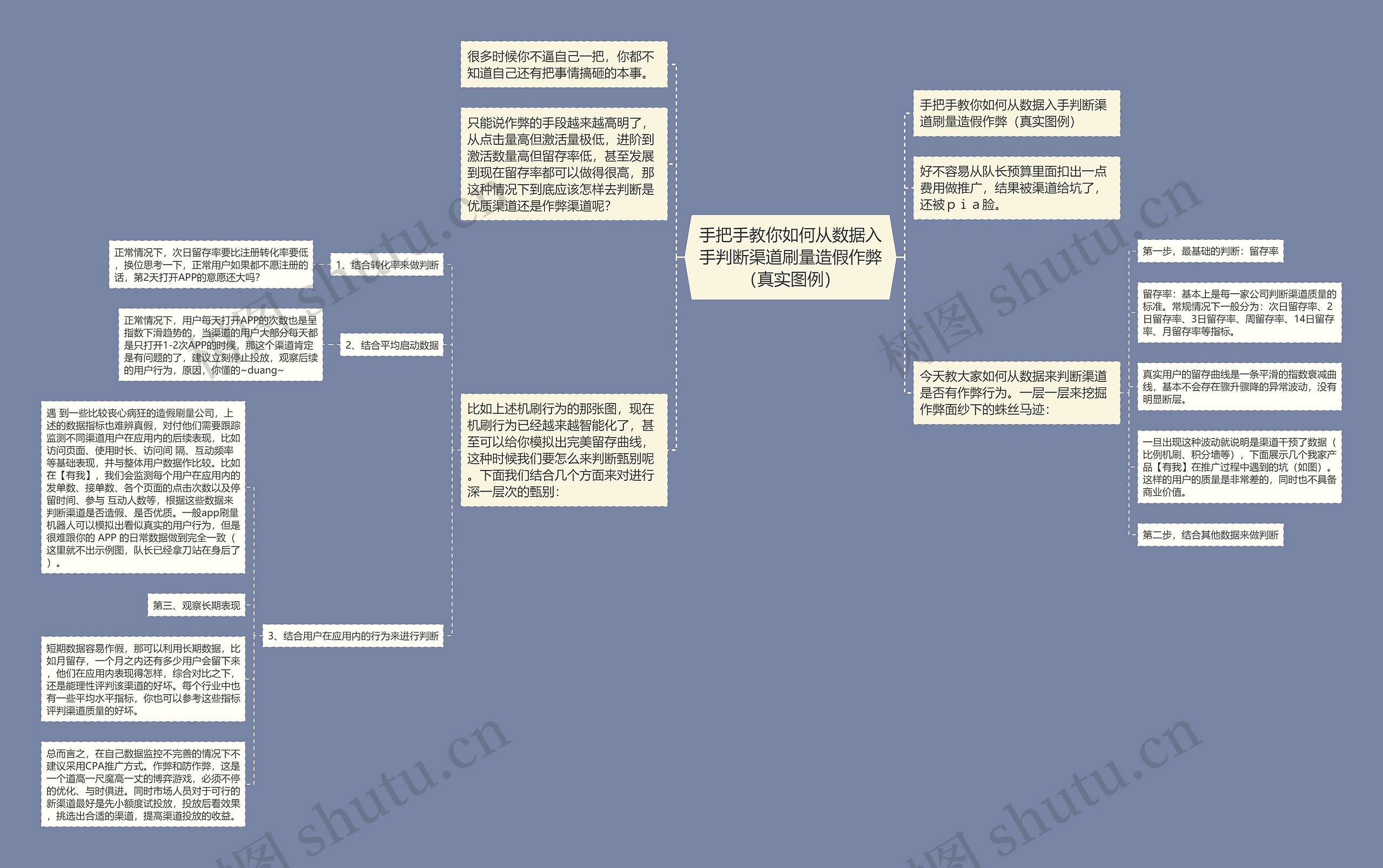 手把手教你如何从数据入手判断渠道刷量造假作弊（真实图例）思维导图