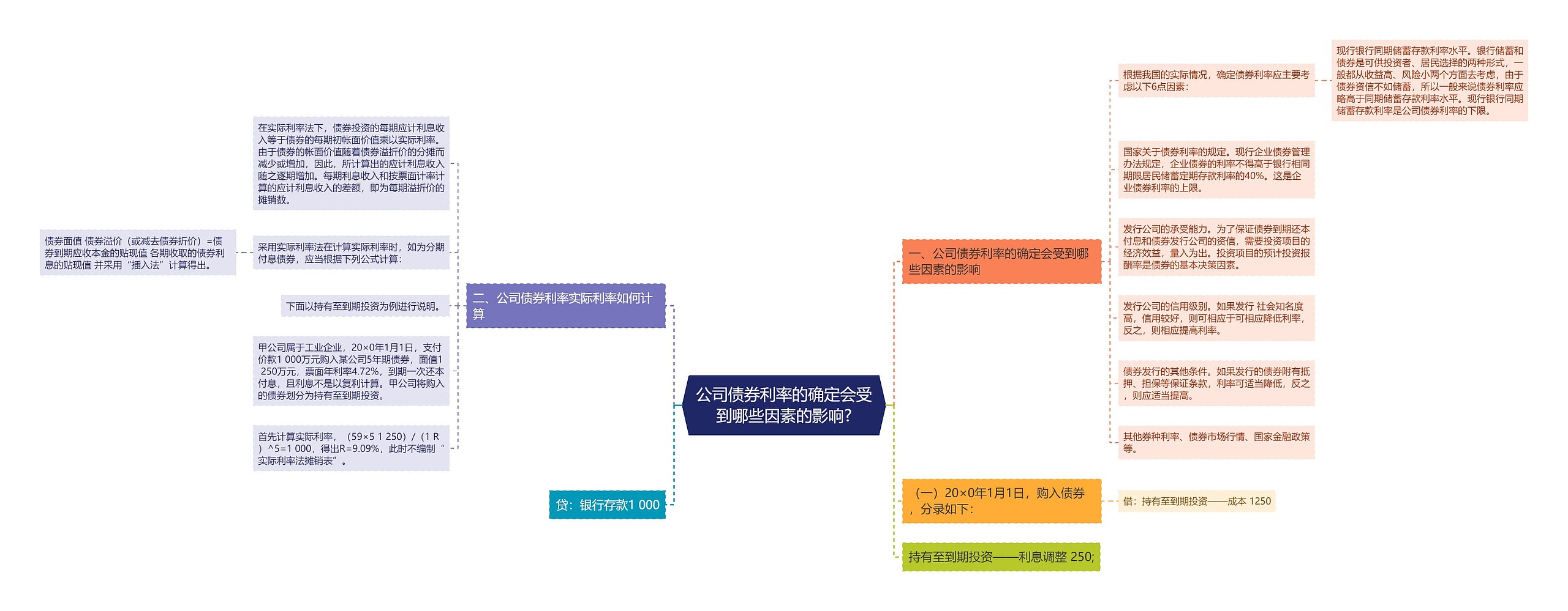 公司债券利率的确定会受到哪些因素的影响?