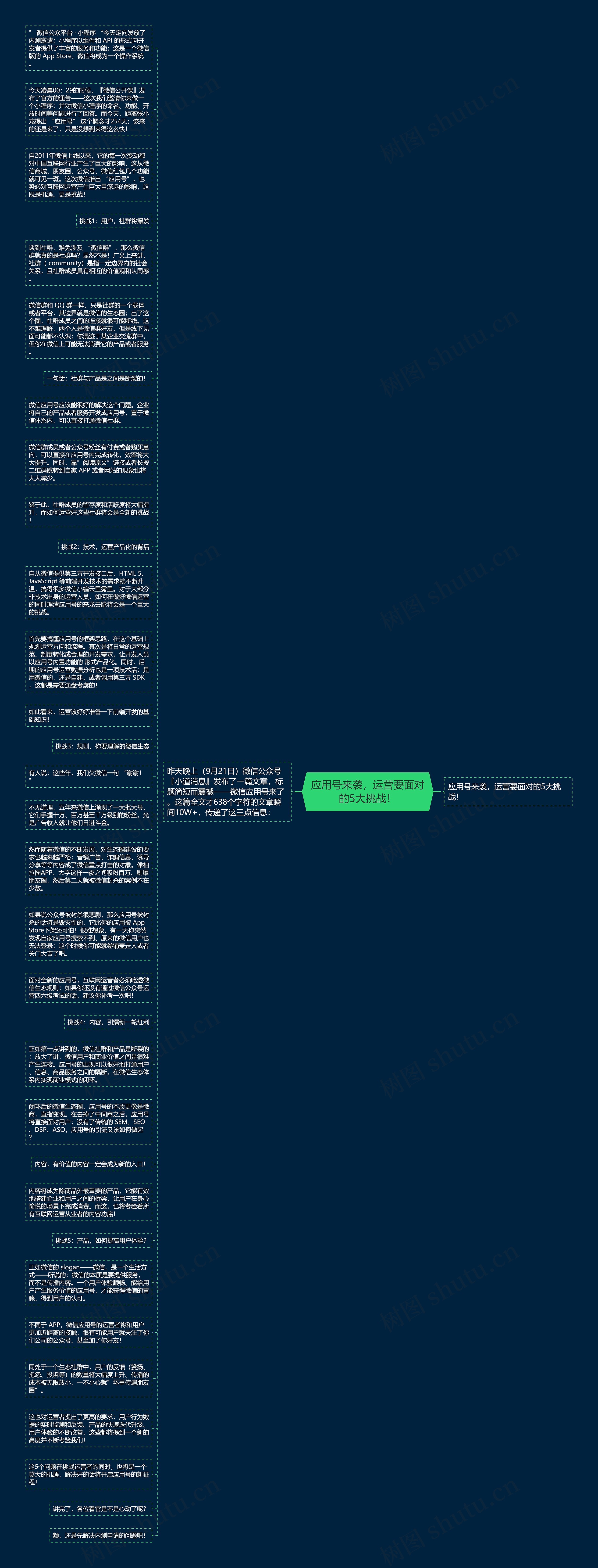 应用号来袭，运营要面对的5大挑战！思维导图