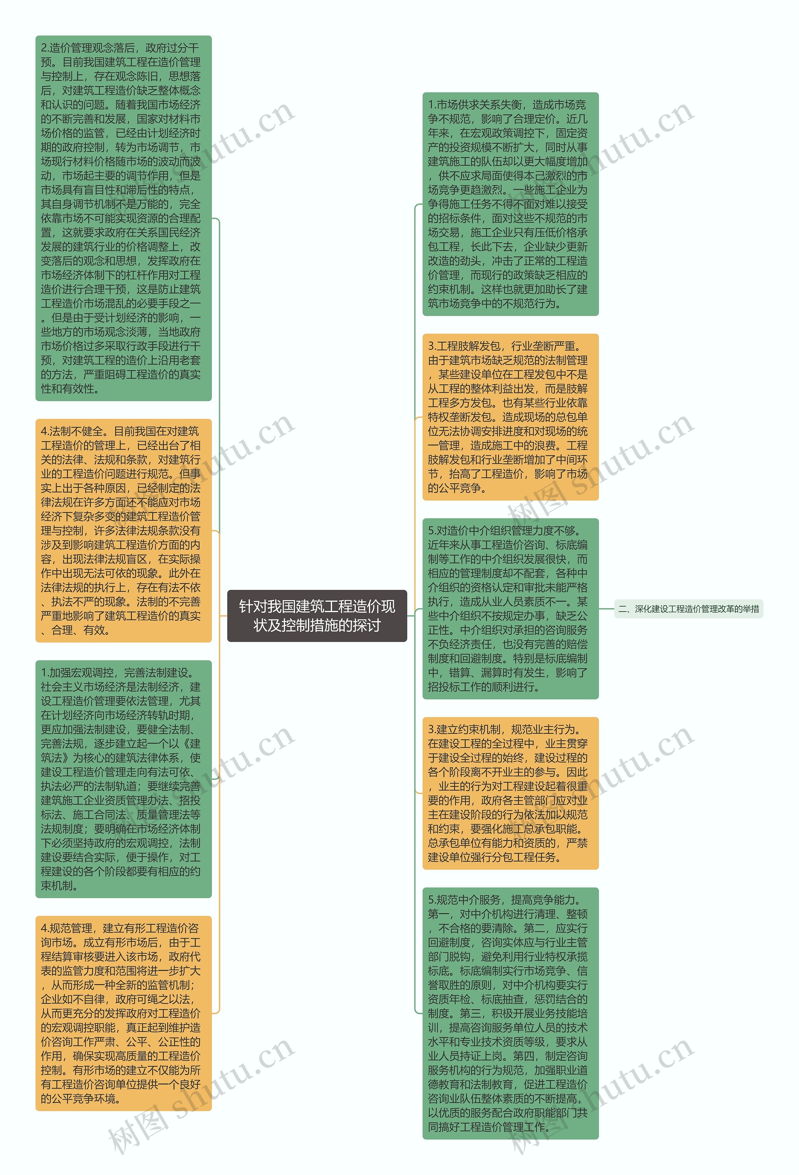 针对我国建筑工程造价现状及控制措施的探讨