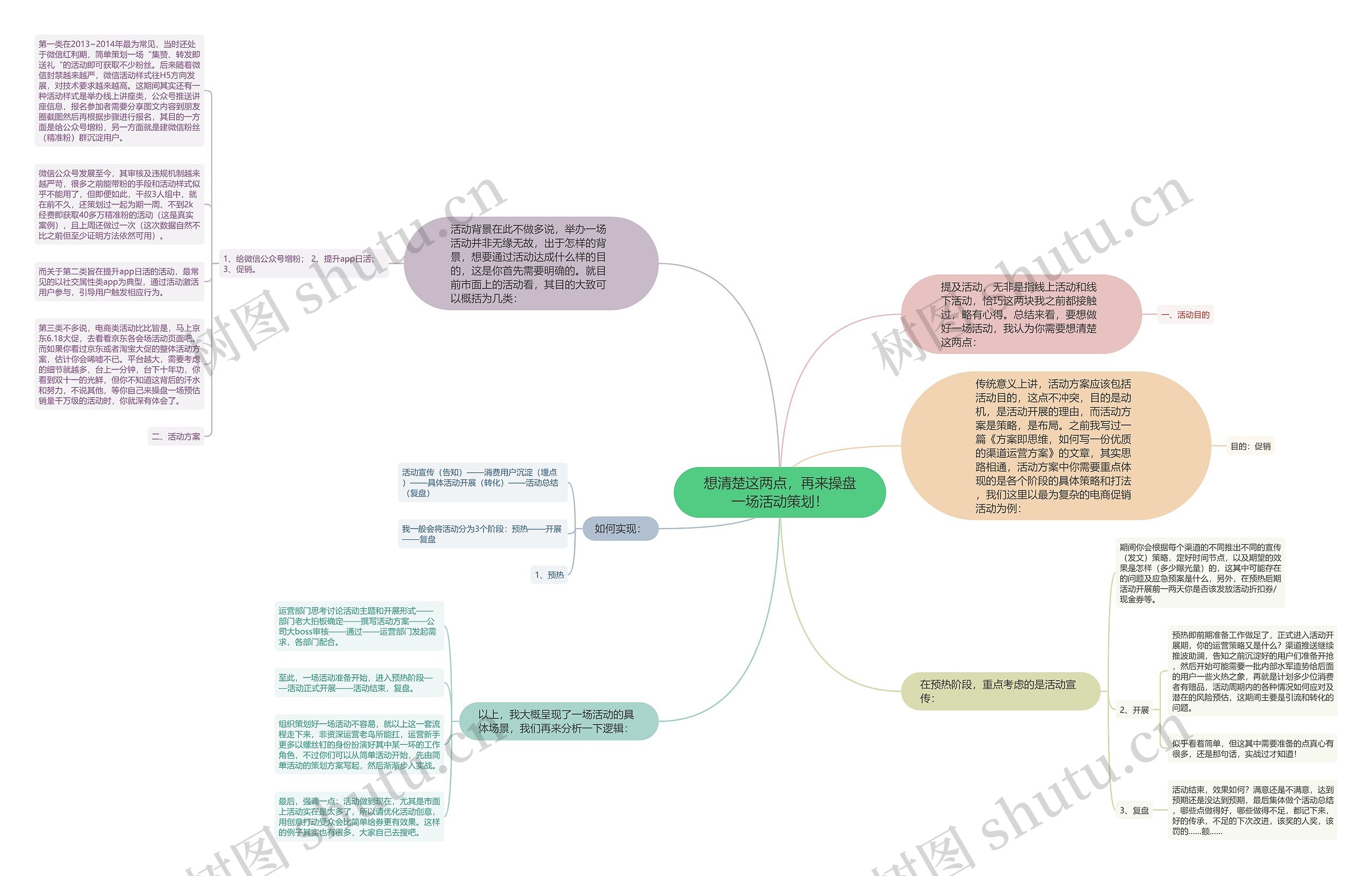 想清楚这两点，再来操盘一场活动策划！思维导图