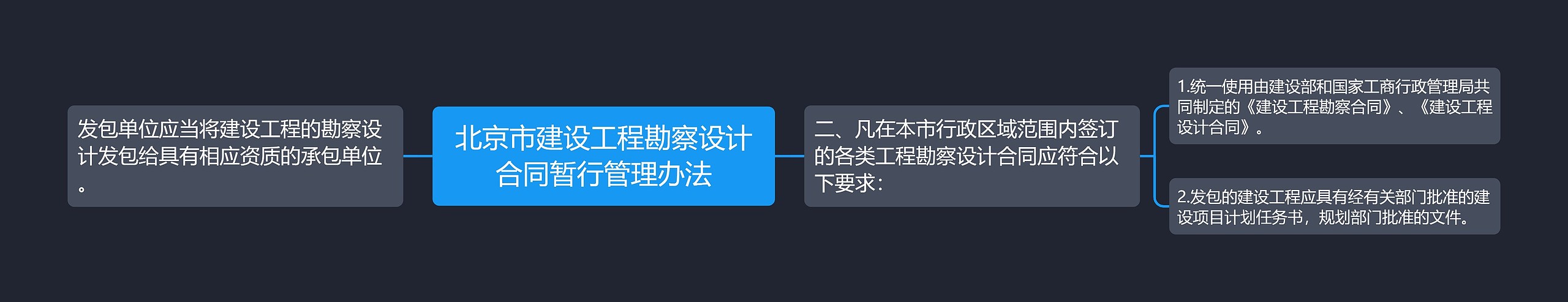 北京市建设工程勘察设计合同暂行管理办法思维导图